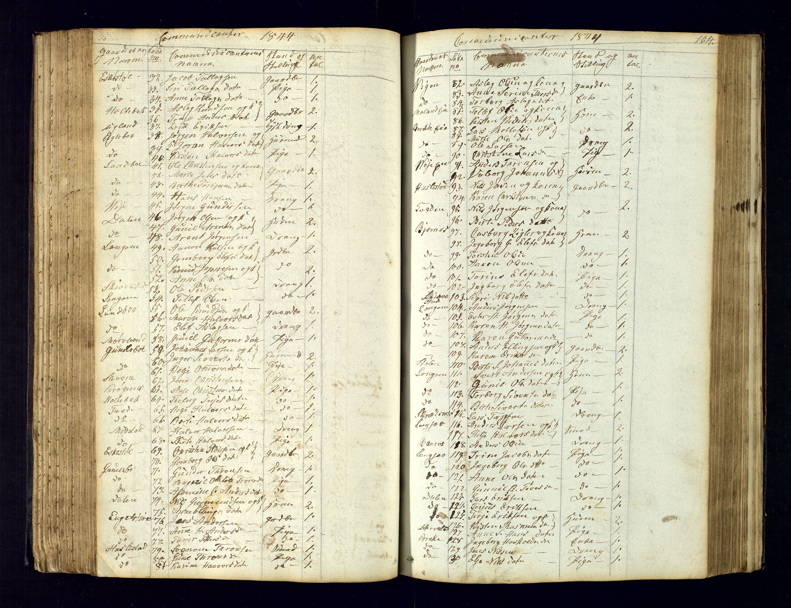 Austre Moland sokneprestkontor, SAK/1111-0001/F/Fc/Fca/L0001: Communicants register no. C-1, 1830-1851, p. 104