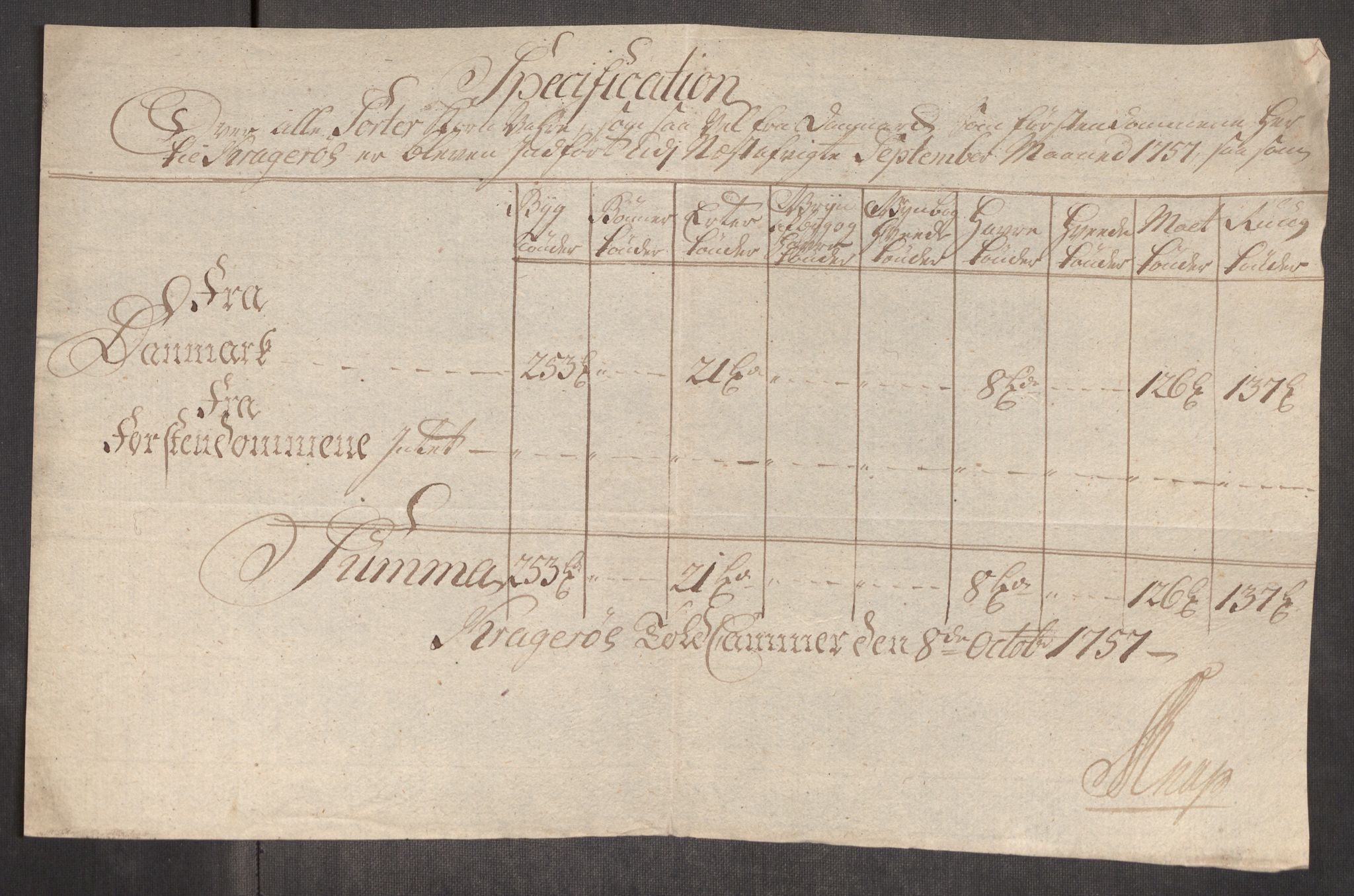 Rentekammeret inntil 1814, Realistisk ordnet avdeling, AV/RA-EA-4070/Oe/L0005: [Ø1]: Priskuranter, 1753-1757, p. 869