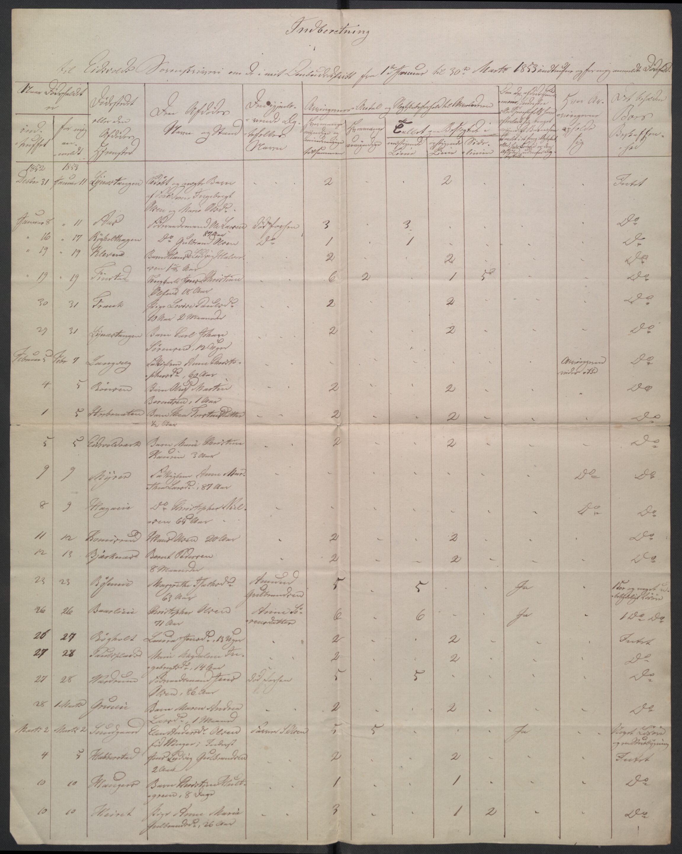 Eidsvoll tingrett, AV/SAO-A-10371/H/Ha/Hab/L0003: Dødsfallslister, 1851-1865, p. 65