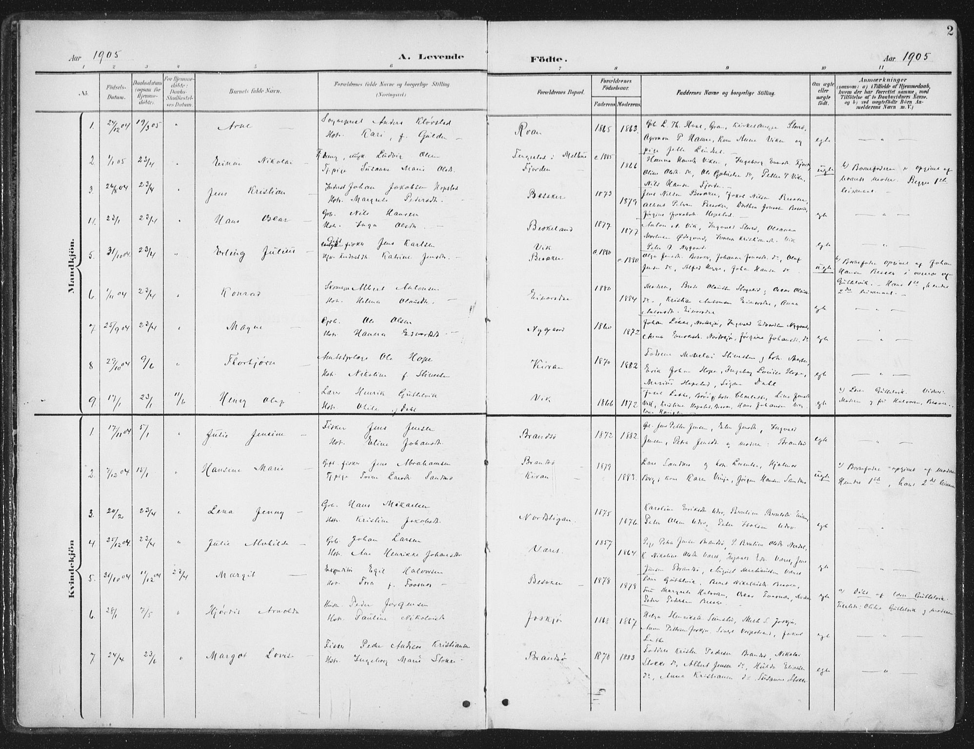 Ministerialprotokoller, klokkerbøker og fødselsregistre - Sør-Trøndelag, SAT/A-1456/657/L0709: Parish register (official) no. 657A10, 1905-1919, p. 2