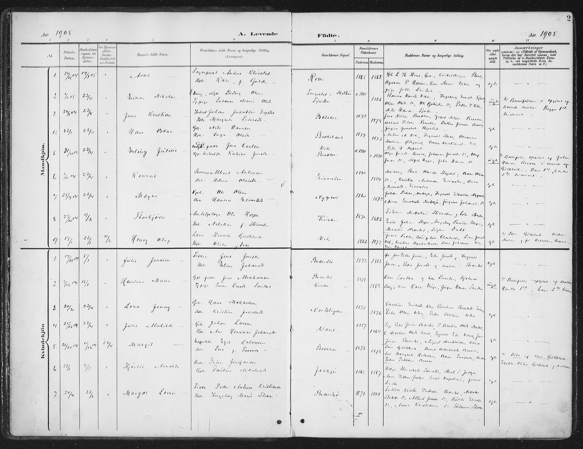 Ministerialprotokoller, klokkerbøker og fødselsregistre - Sør-Trøndelag, AV/SAT-A-1456/657/L0709: Parish register (official) no. 657A10, 1905-1919, p. 2