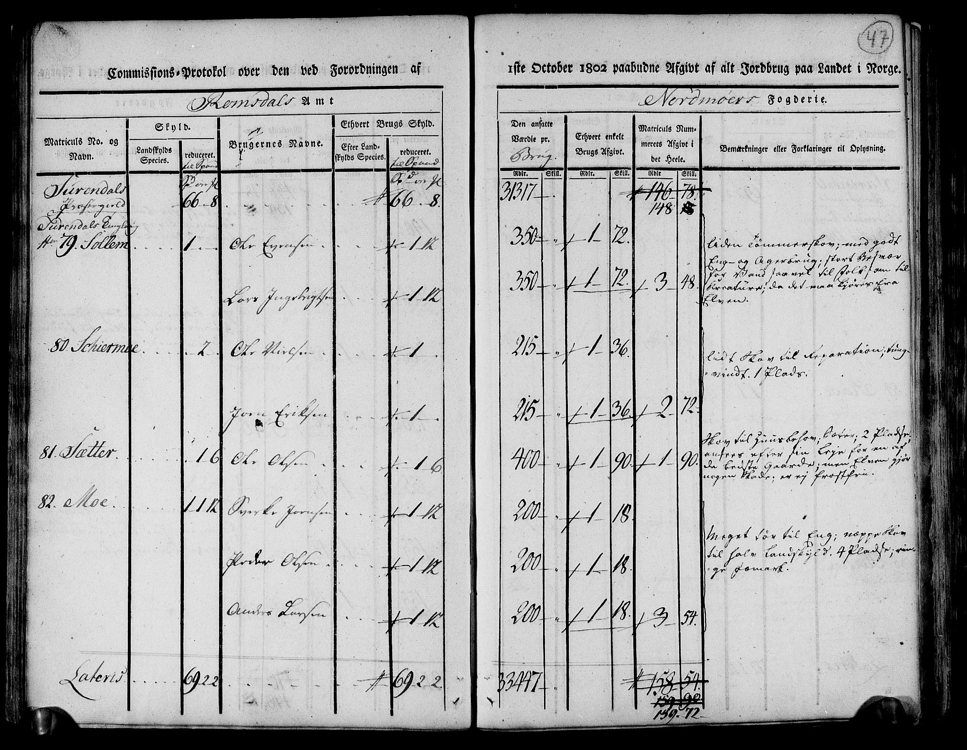 Rentekammeret inntil 1814, Realistisk ordnet avdeling, AV/RA-EA-4070/N/Ne/Nea/L0130: til 0132: Nordmøre fogderi. Kommisjonsprotokoll, 1803, p. 48