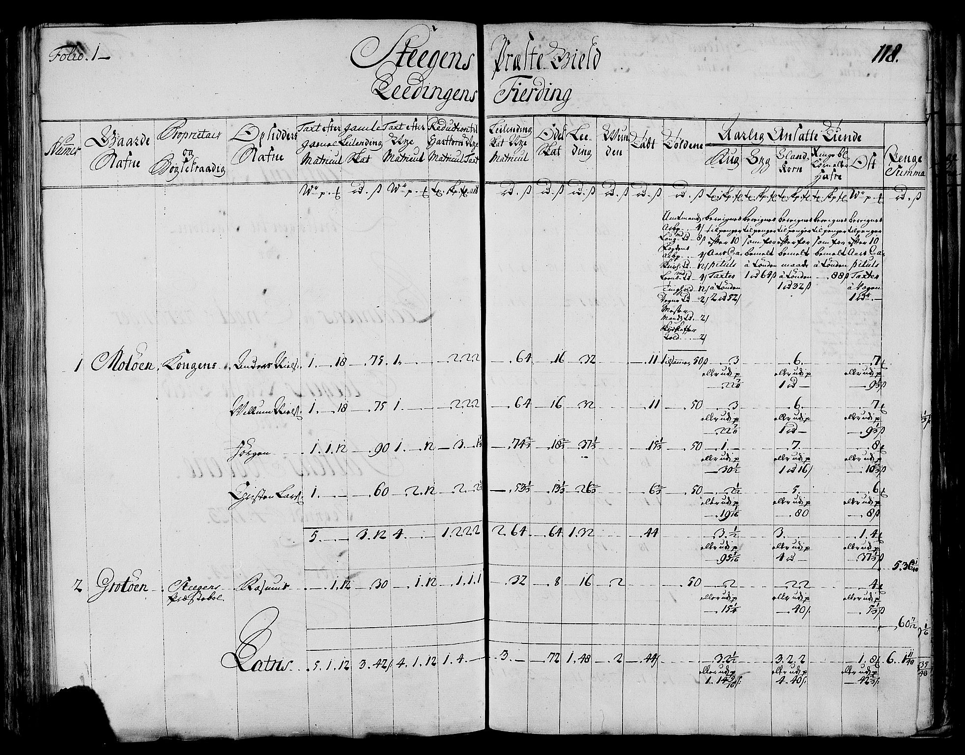 Rentekammeret inntil 1814, Realistisk ordnet avdeling, RA/EA-4070/N/Nb/Nbf/L0173: Salten matrikkelprotokoll, 1723, p. 122