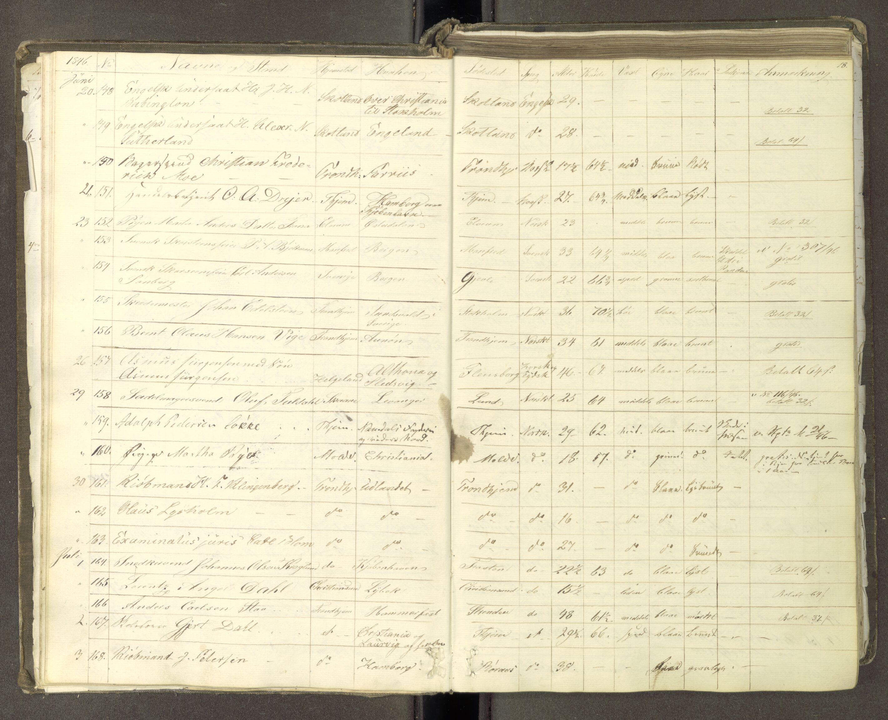 Trondheim politikammer, AV/SAT-A-1887/1/30/L0009: Passprotokoll. Første del:utstedtete pass. Andre del :innleverte/fornyede, 1845-1850, p. 17b-18a
