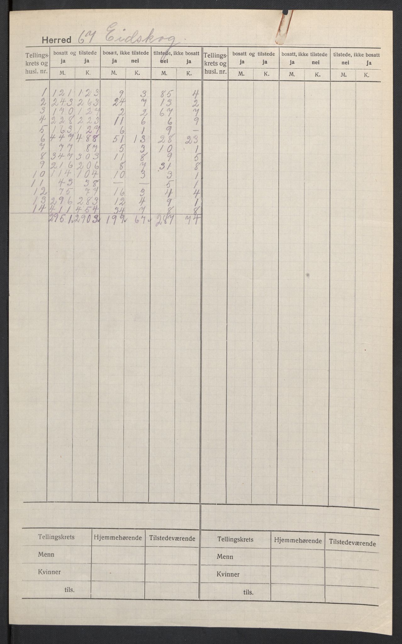 SAH, 1920 census for Eidskog, 1920, p. 2