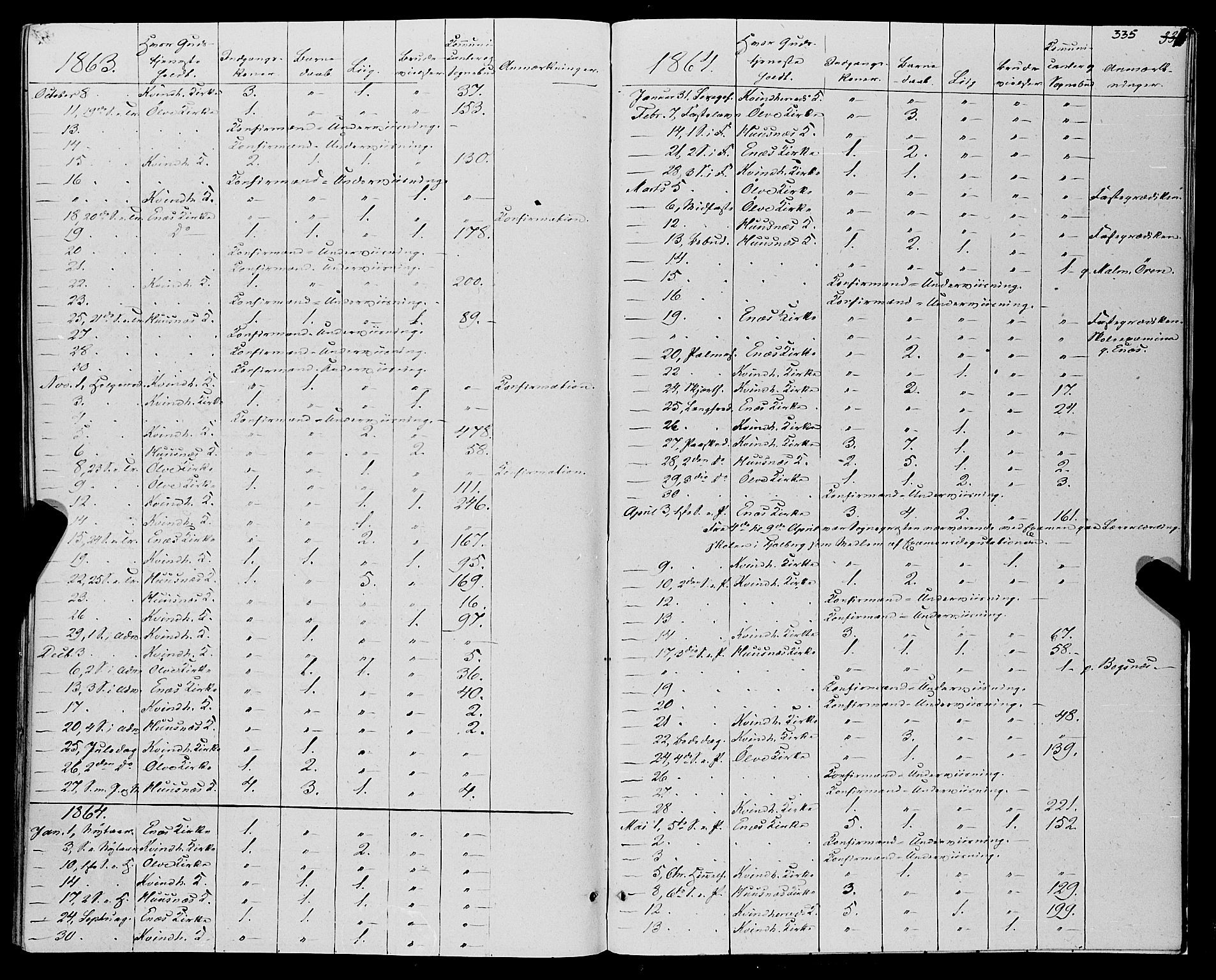 Kvinnherad sokneprestembete, SAB/A-76401/H/Haa: Parish register (official) no. A 8, 1854-1872, p. 335