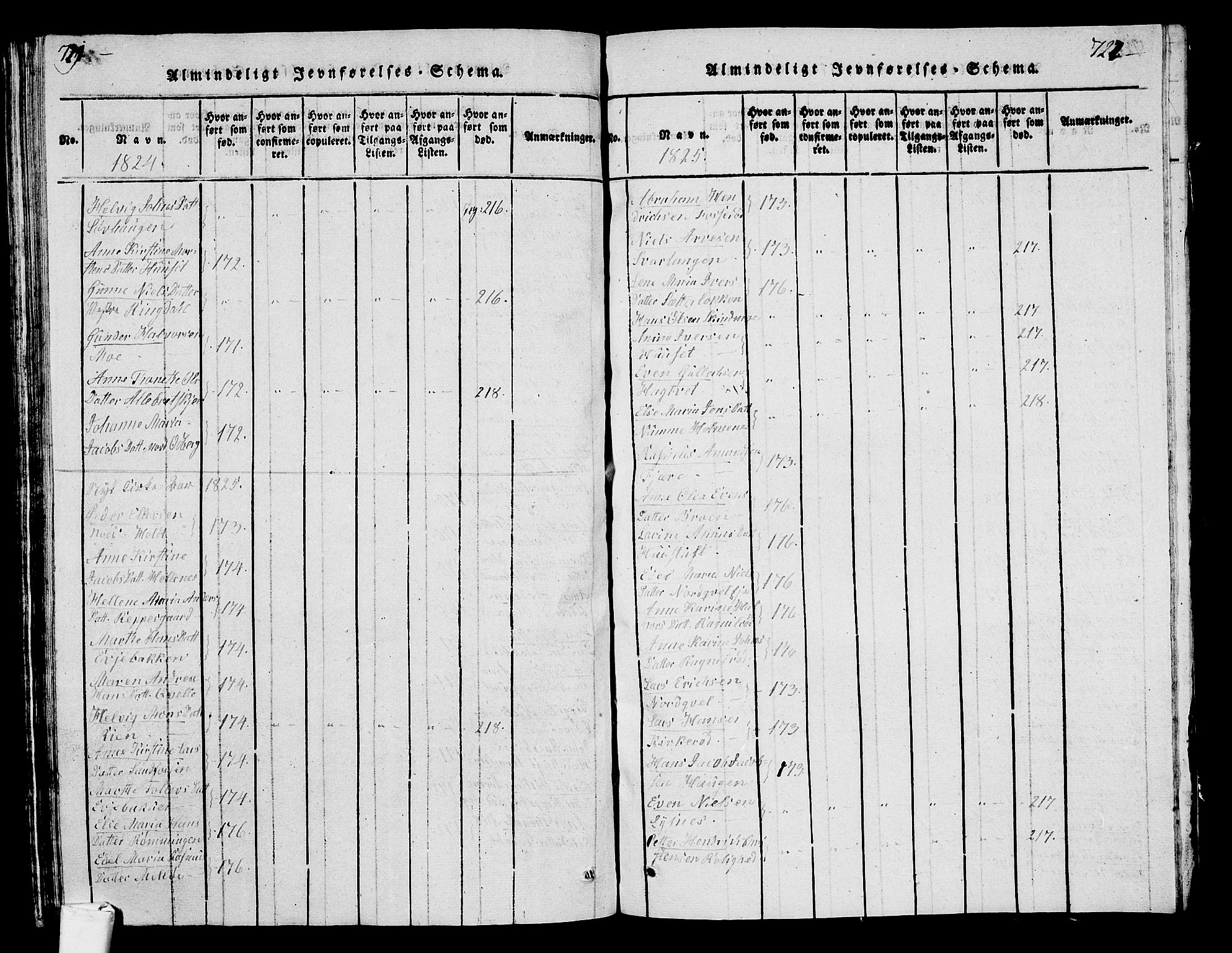 Hedrum kirkebøker, AV/SAKO-A-344/G/Ga/L0003: Parish register (copy) no. I 3, 1817-1835, p. 721-722