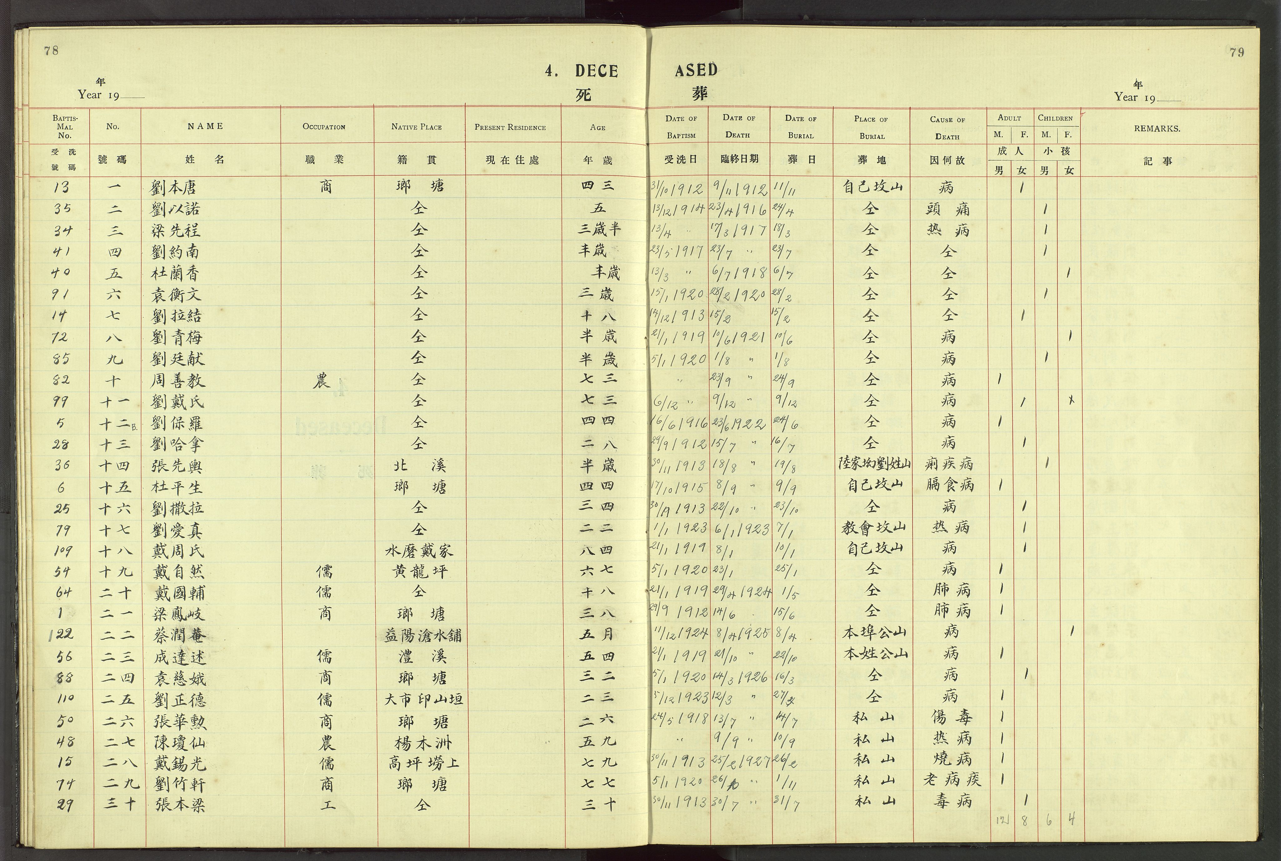 Det Norske Misjonsselskap - utland - Kina (Hunan), VID/MA-A-1065/Dm/L0053: Parish register (official) no. 91, 1912-1948, p. 78-79