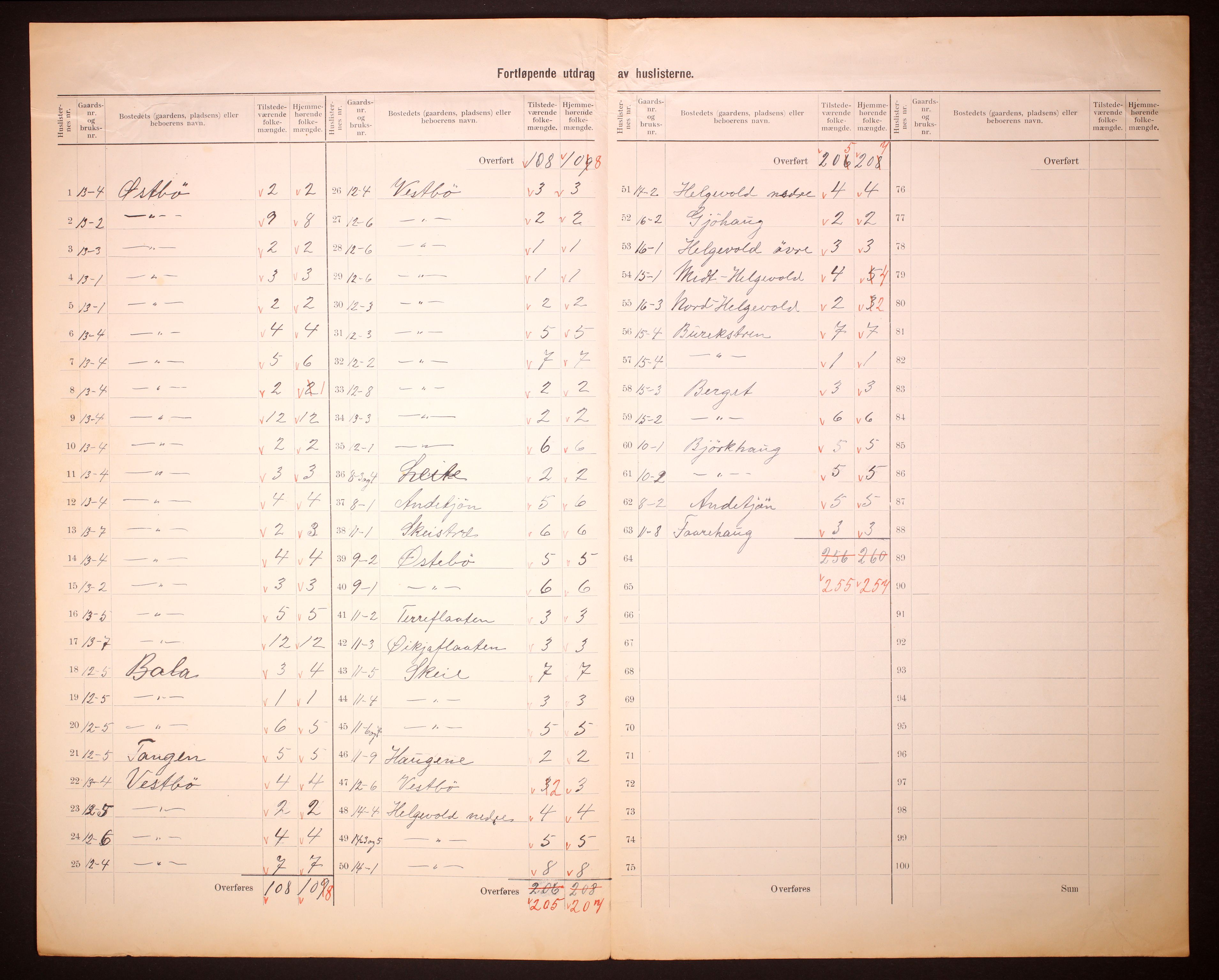 RA, 1910 census for Vikedal, 1910, p. 8