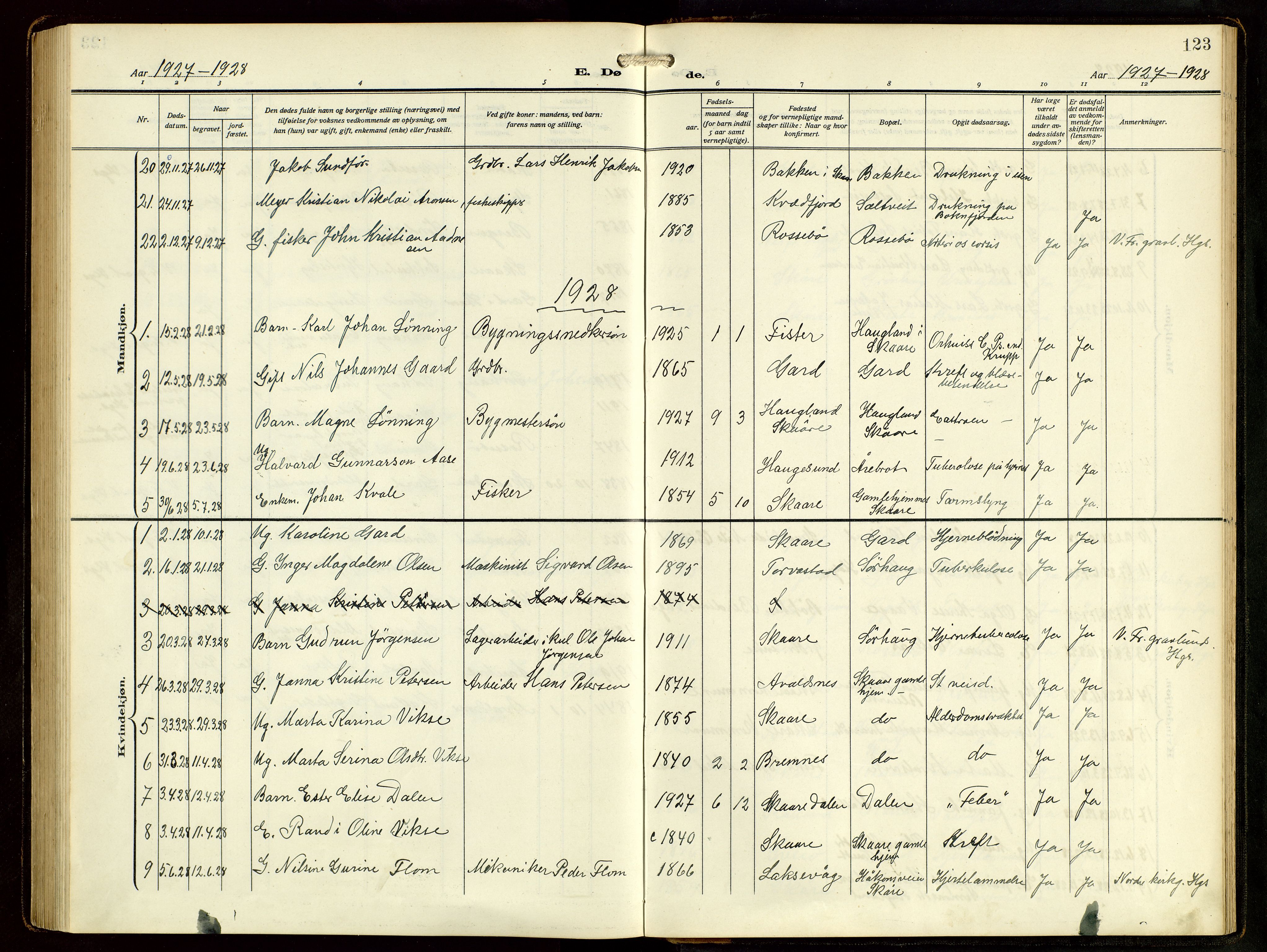 Haugesund sokneprestkontor, AV/SAST-A -101863/H/Ha/Hab/L0006: Parish register (copy) no. B 9, 1909-1951, p. 123