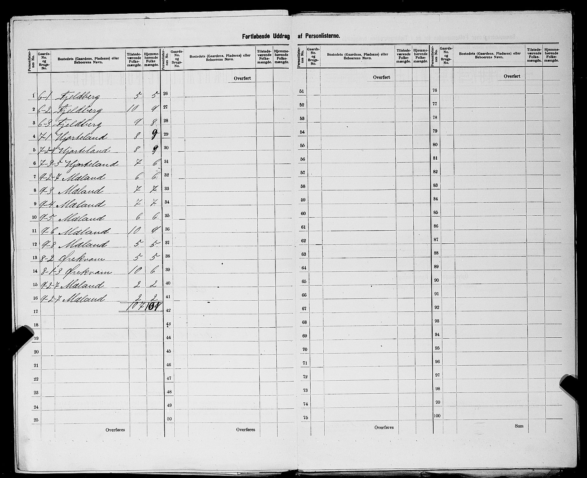 SAST, 1900 census for Suldal, 1900, p. 17