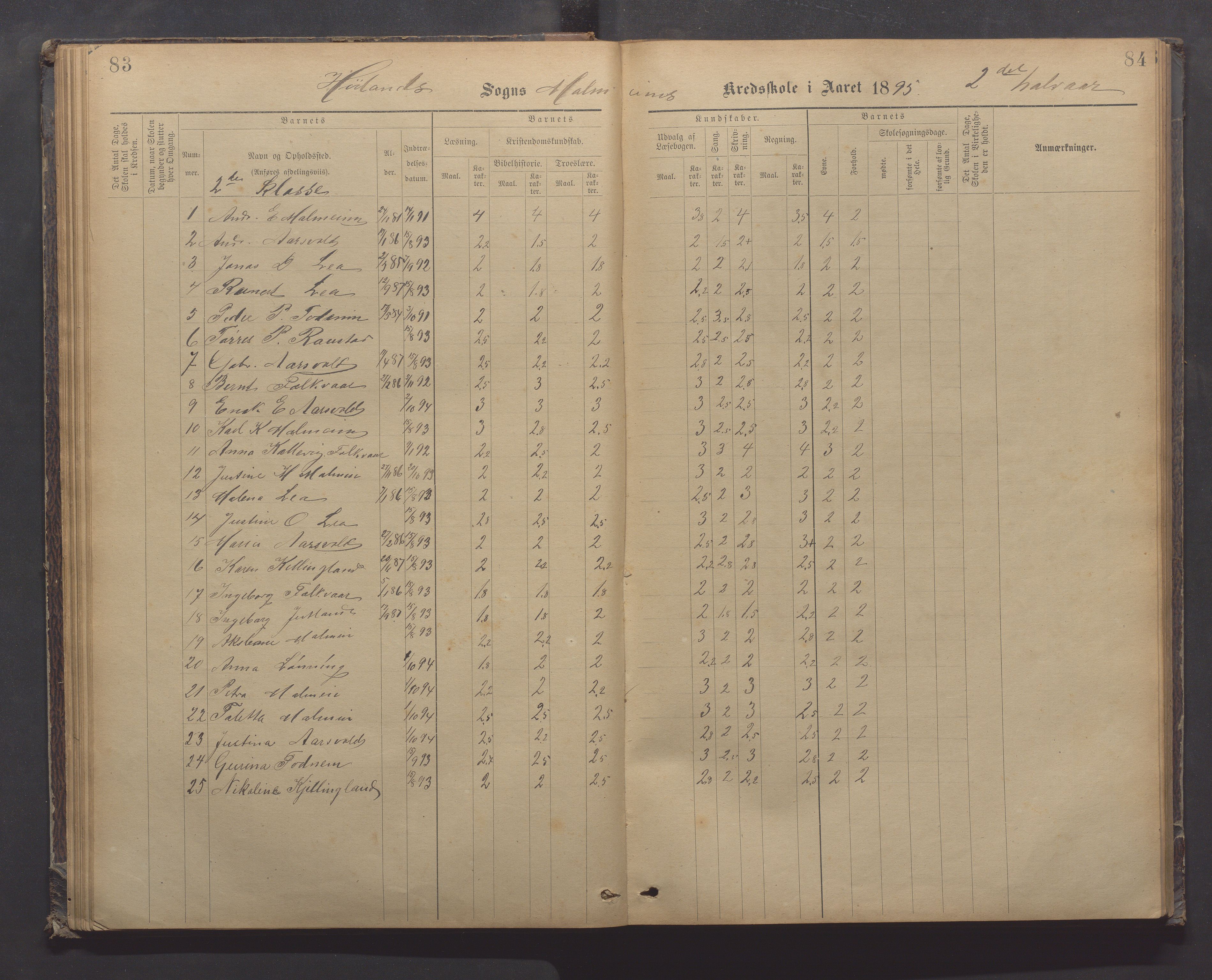 Høyland kommune - Malmheim skole, IKAR/K-100082/F/L0002: Skoleprotokoll, 1889-1909, p. 83-84