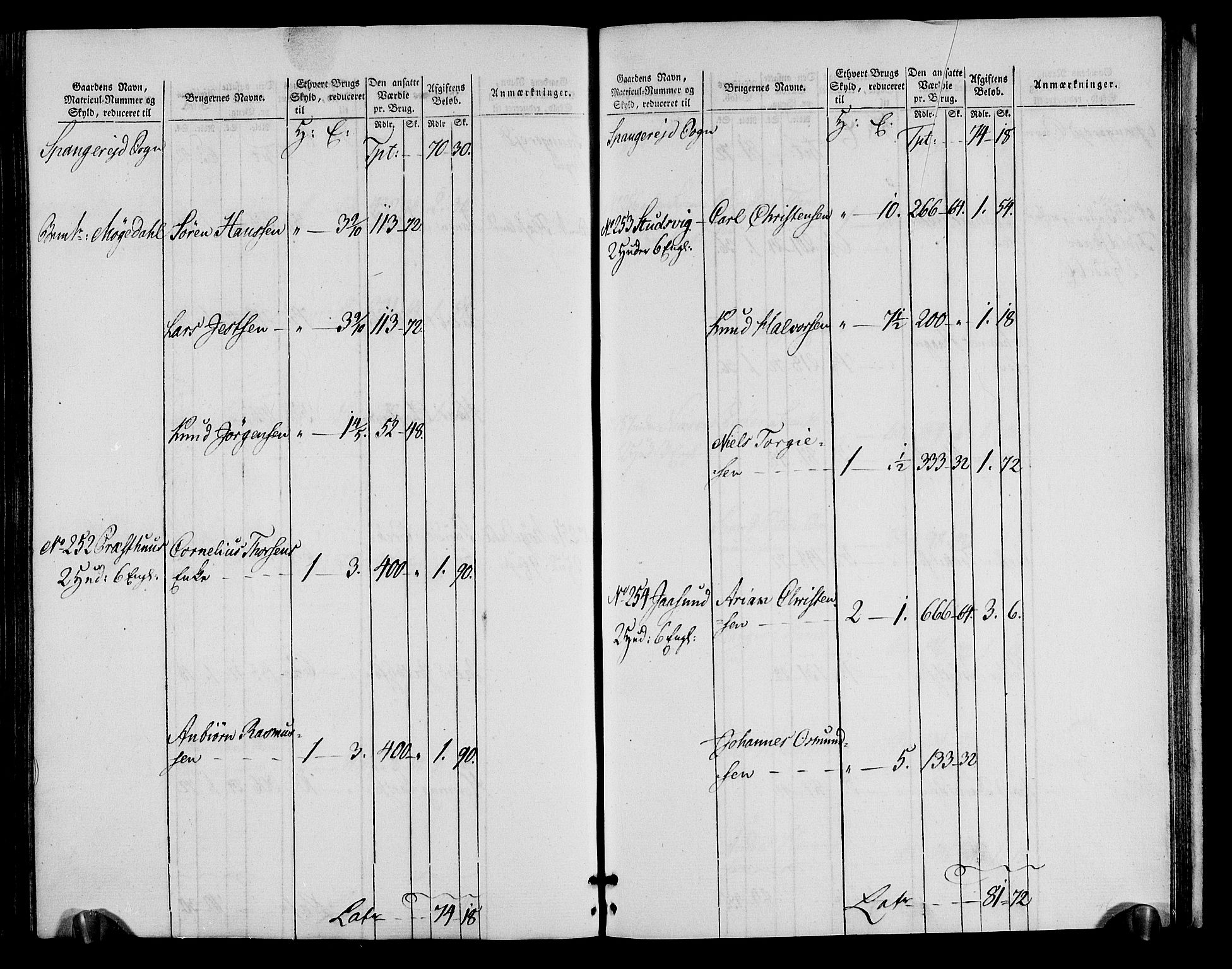 Rentekammeret inntil 1814, Realistisk ordnet avdeling, AV/RA-EA-4070/N/Ne/Nea/L0090: Mandal fogderi. Oppebørselsregister, 1803-1804, p. 192