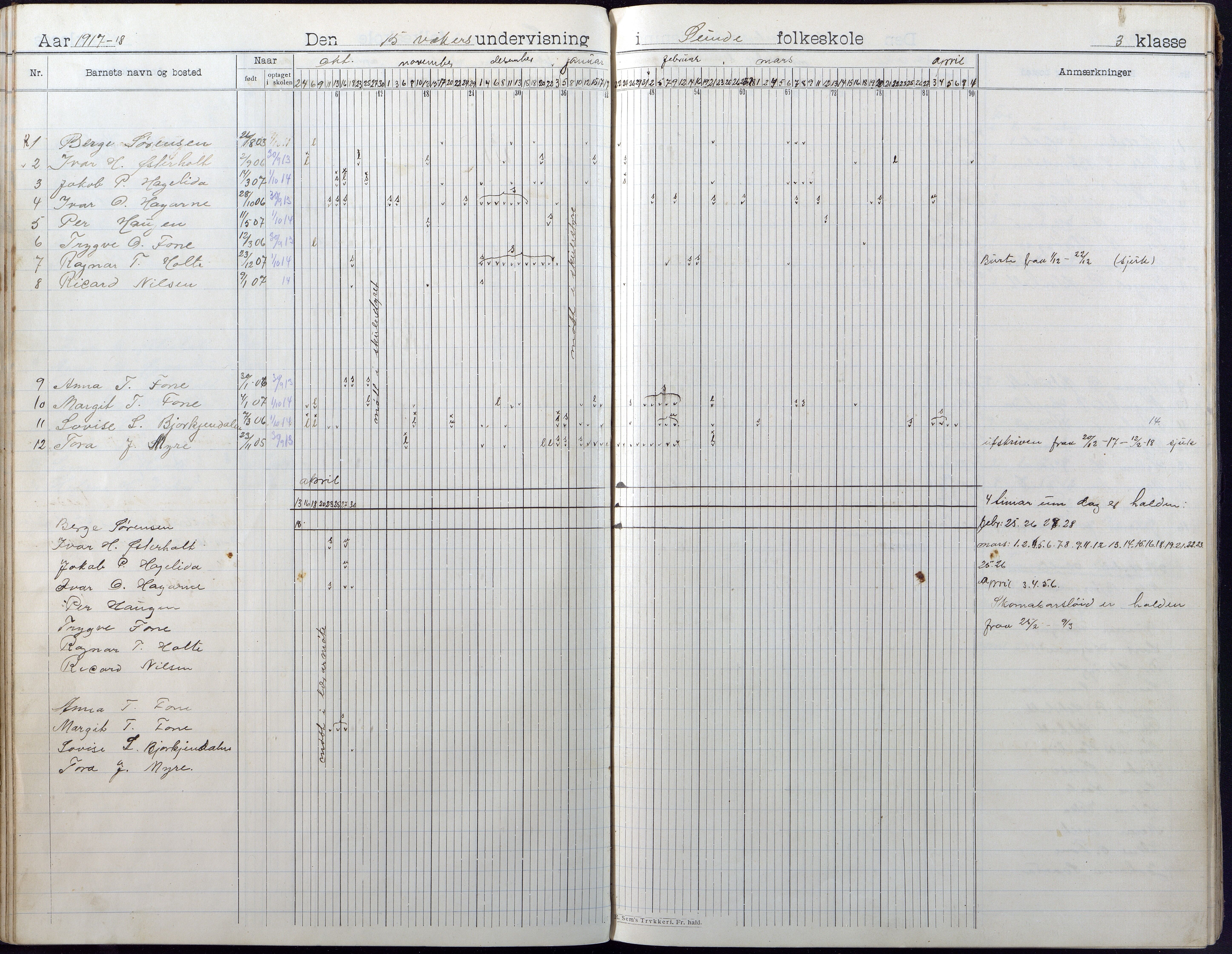 Gjerstad Kommune, Sunde Skole, AAKS/KA0911-550g/F01/L0003: Dagbok, 1906-1930