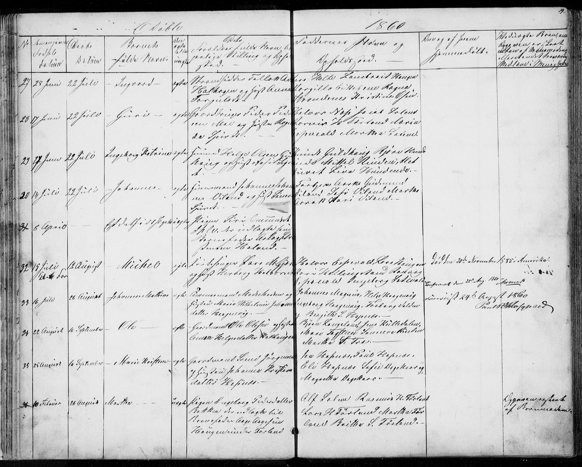 Vikedal sokneprestkontor, AV/SAST-A-101840/01/V: Parish register (copy) no. B 9, 1856-1878, p. 19