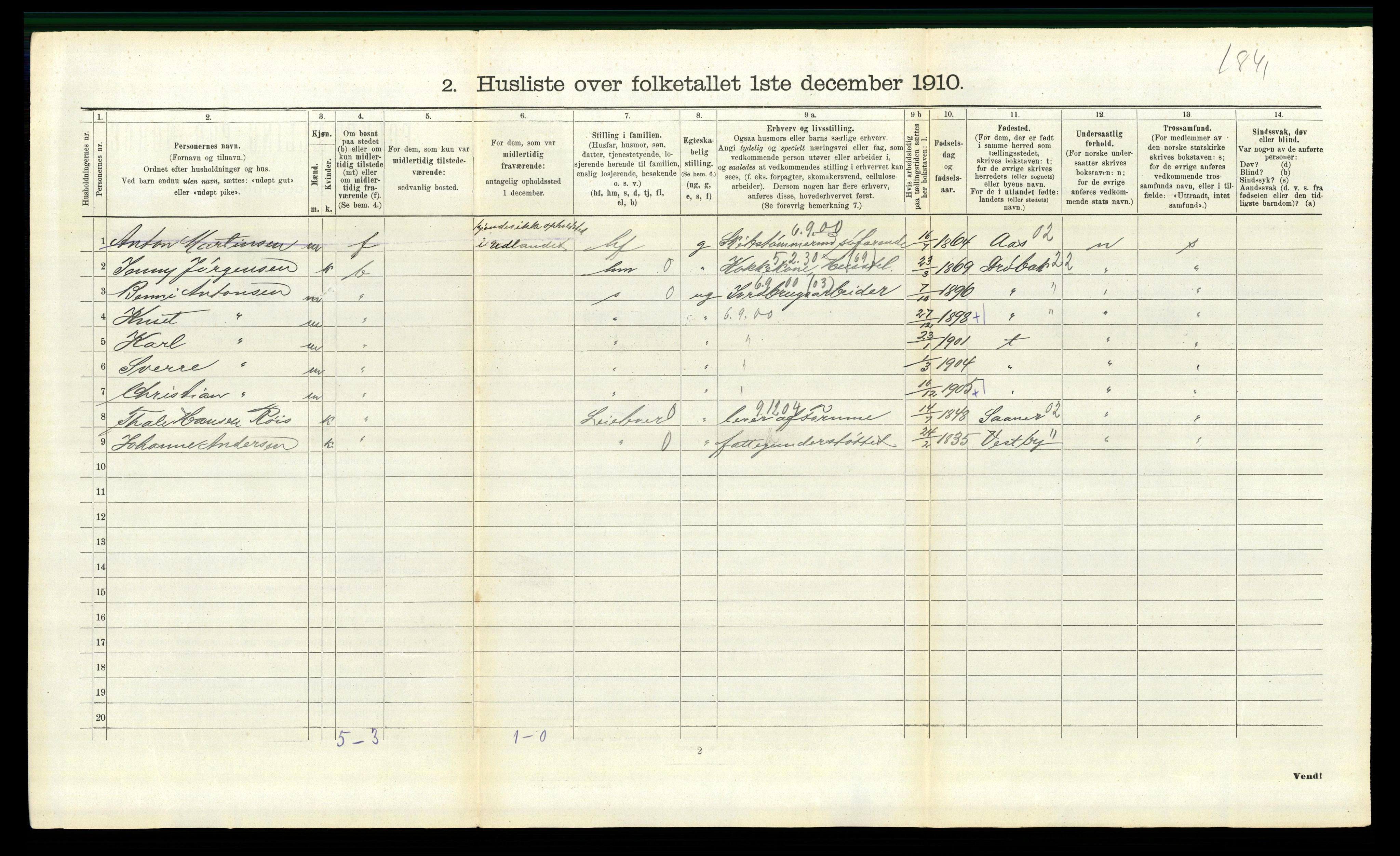 RA, 1910 census for Frogn, 1910, p. 283