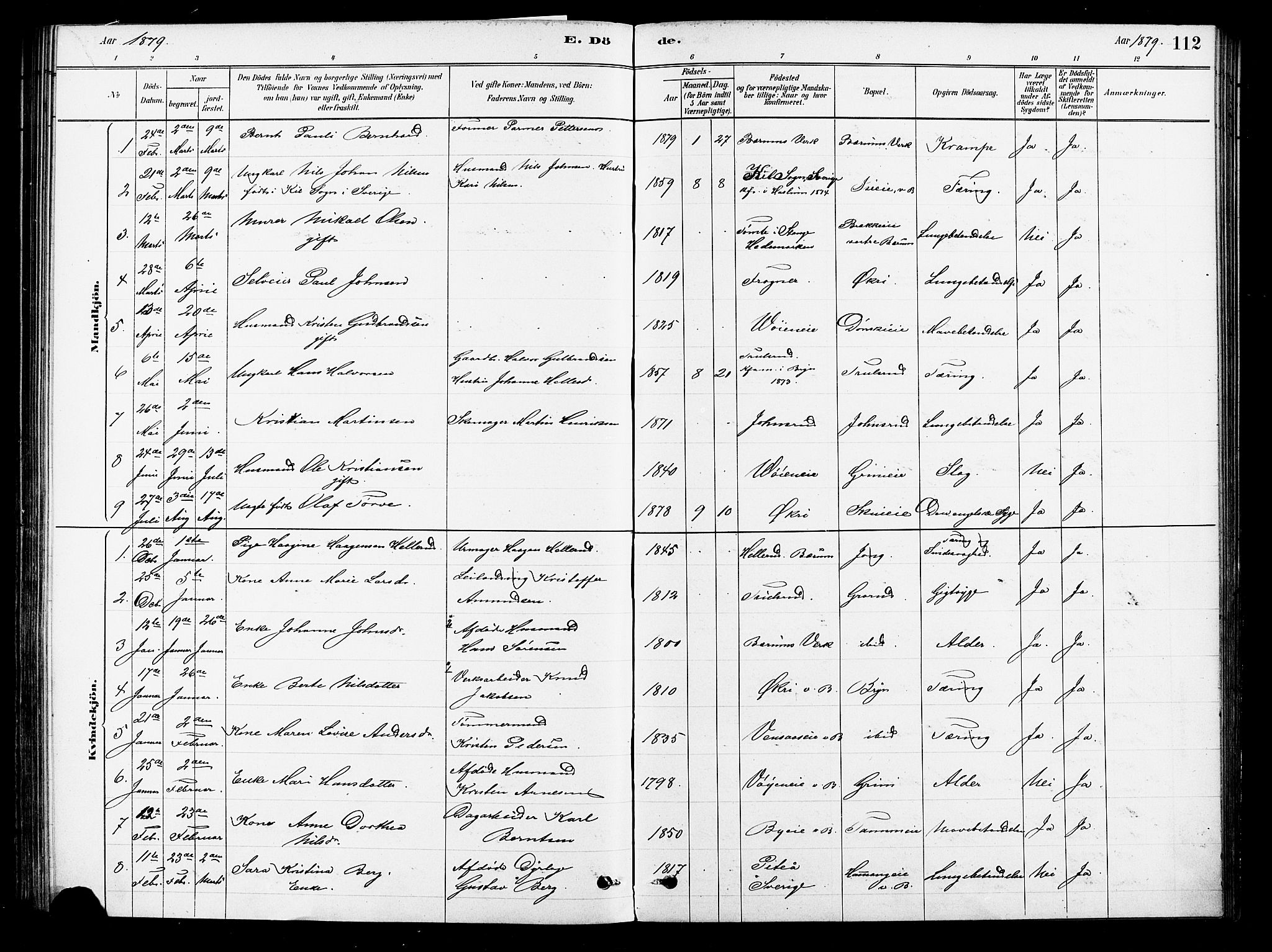 Asker prestekontor Kirkebøker, SAO/A-10256a/F/Fb/L0001: Parish register (official) no. II 1, 1879-1895, p. 112