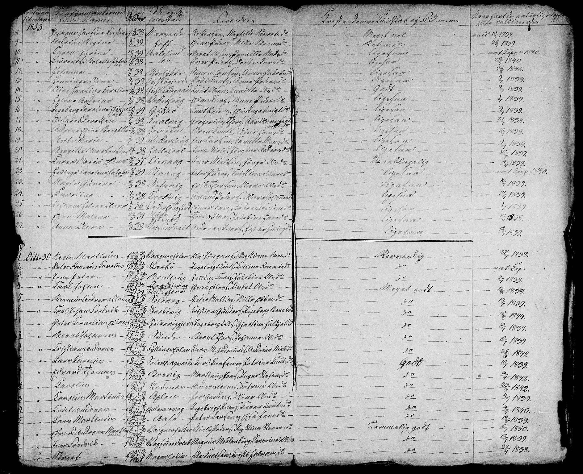 Ministerialprotokoller, klokkerbøker og fødselsregistre - Møre og Romsdal, AV/SAT-A-1454/528/L0427: Parish register (copy) no. 528C08, 1855-1864, p. 91