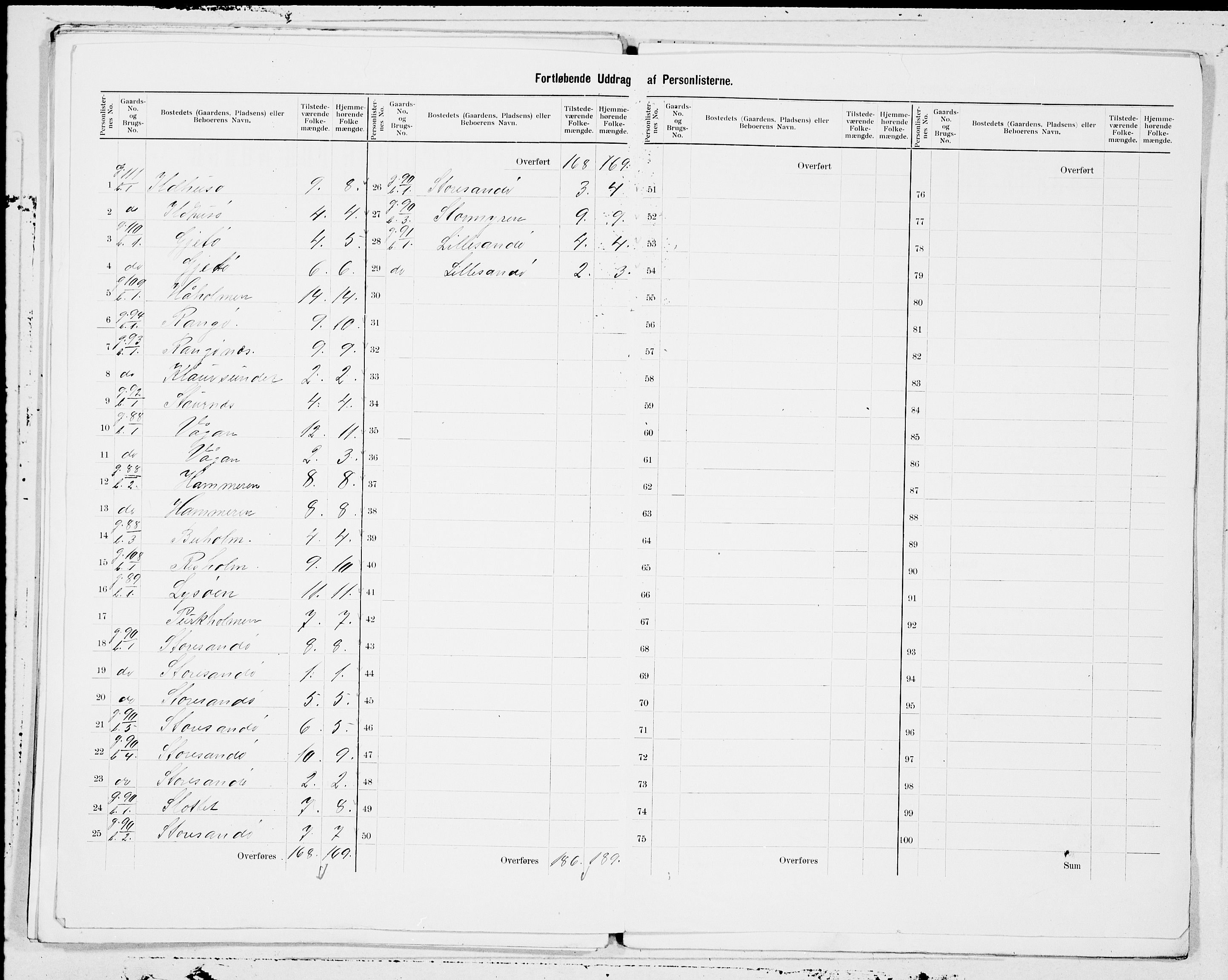 SAT, 1900 census for Kornstad, 1900, p. 9