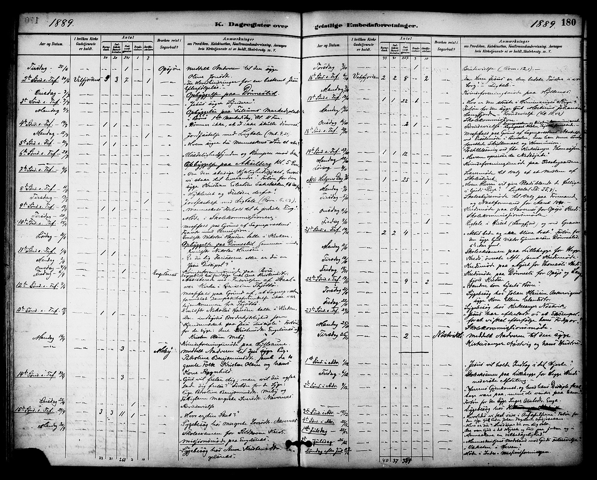 Ministerialprotokoller, klokkerbøker og fødselsregistre - Nordland, AV/SAT-A-1459/814/L0226: Parish register (official) no. 814A07, 1886-1898, p. 180