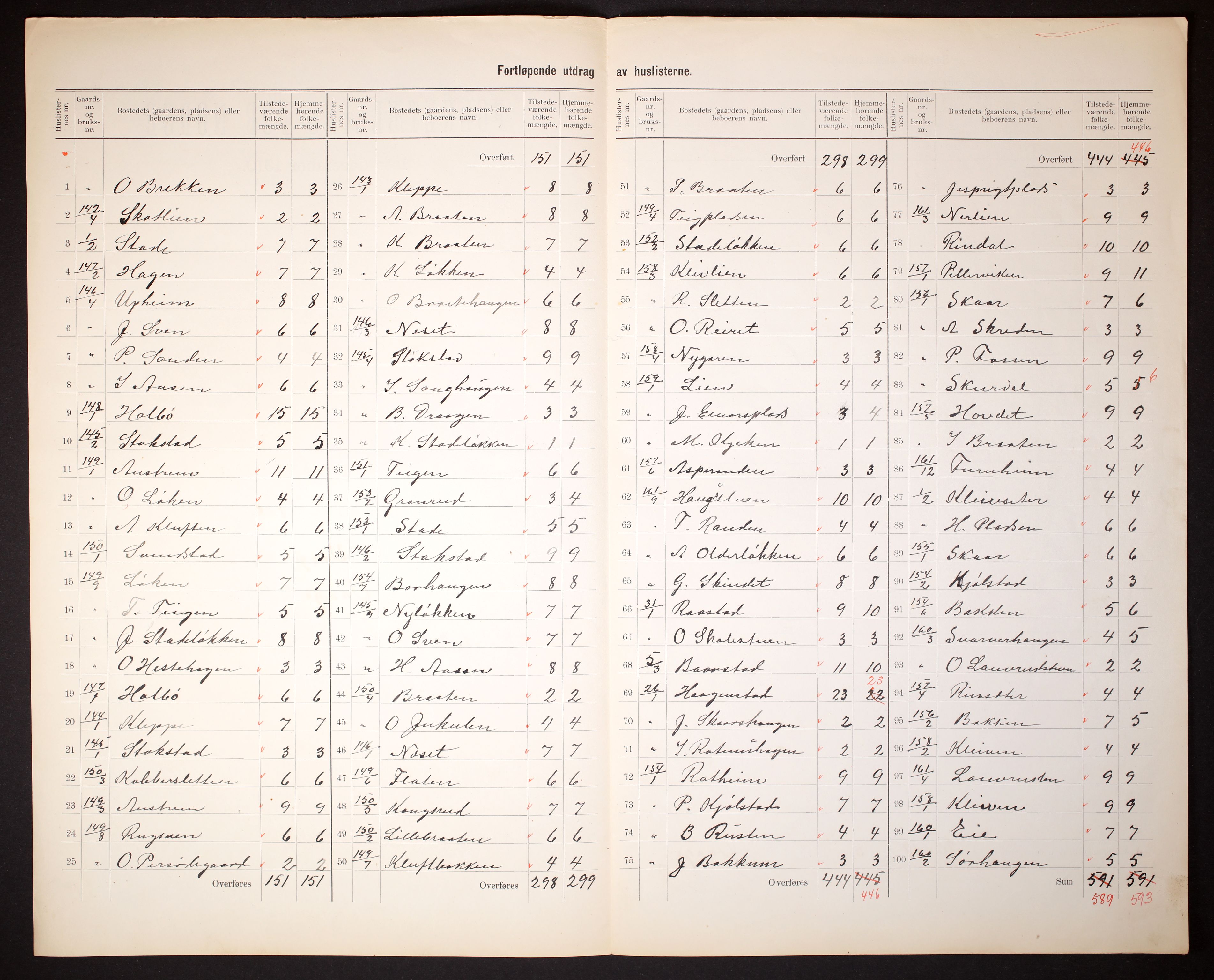 RA, 1910 census for Vågå, 1910, p. 11