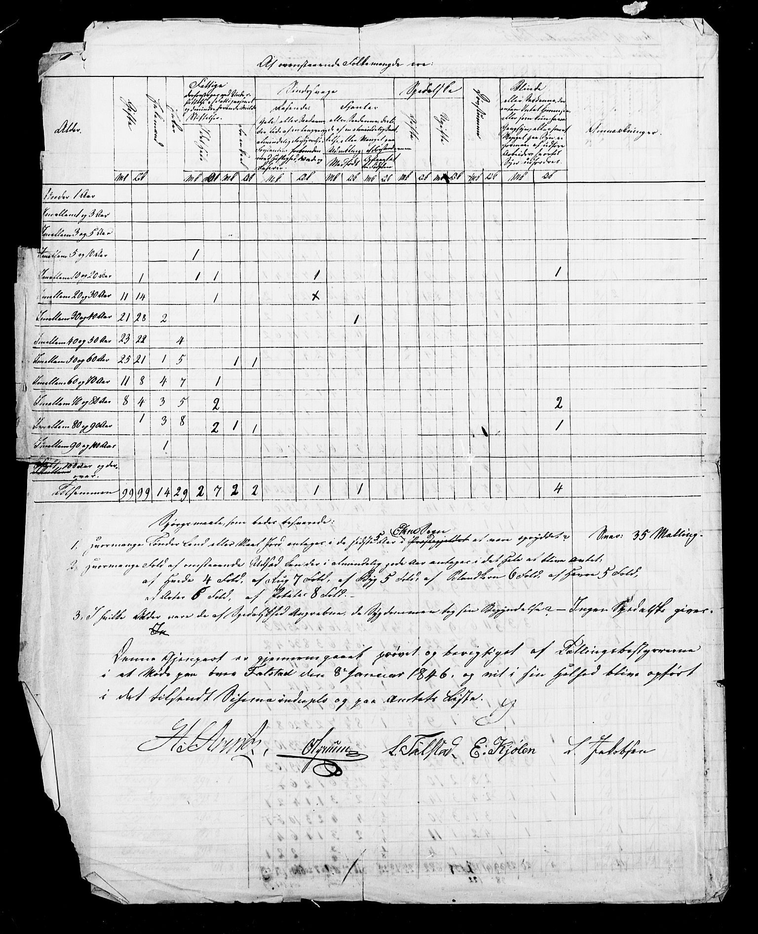 , Census 1845 for Skogn, 1845, p. 3