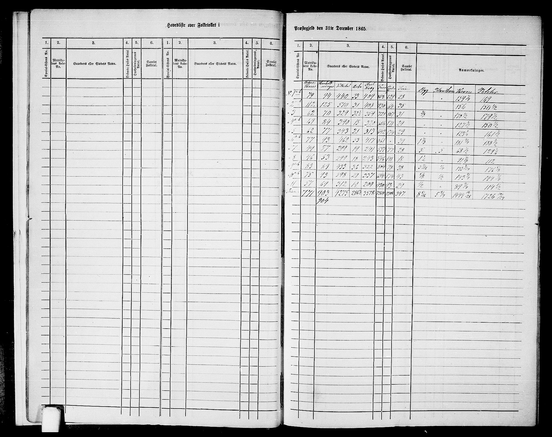 RA, 1865 census for Tysnes, 1865, p. 11