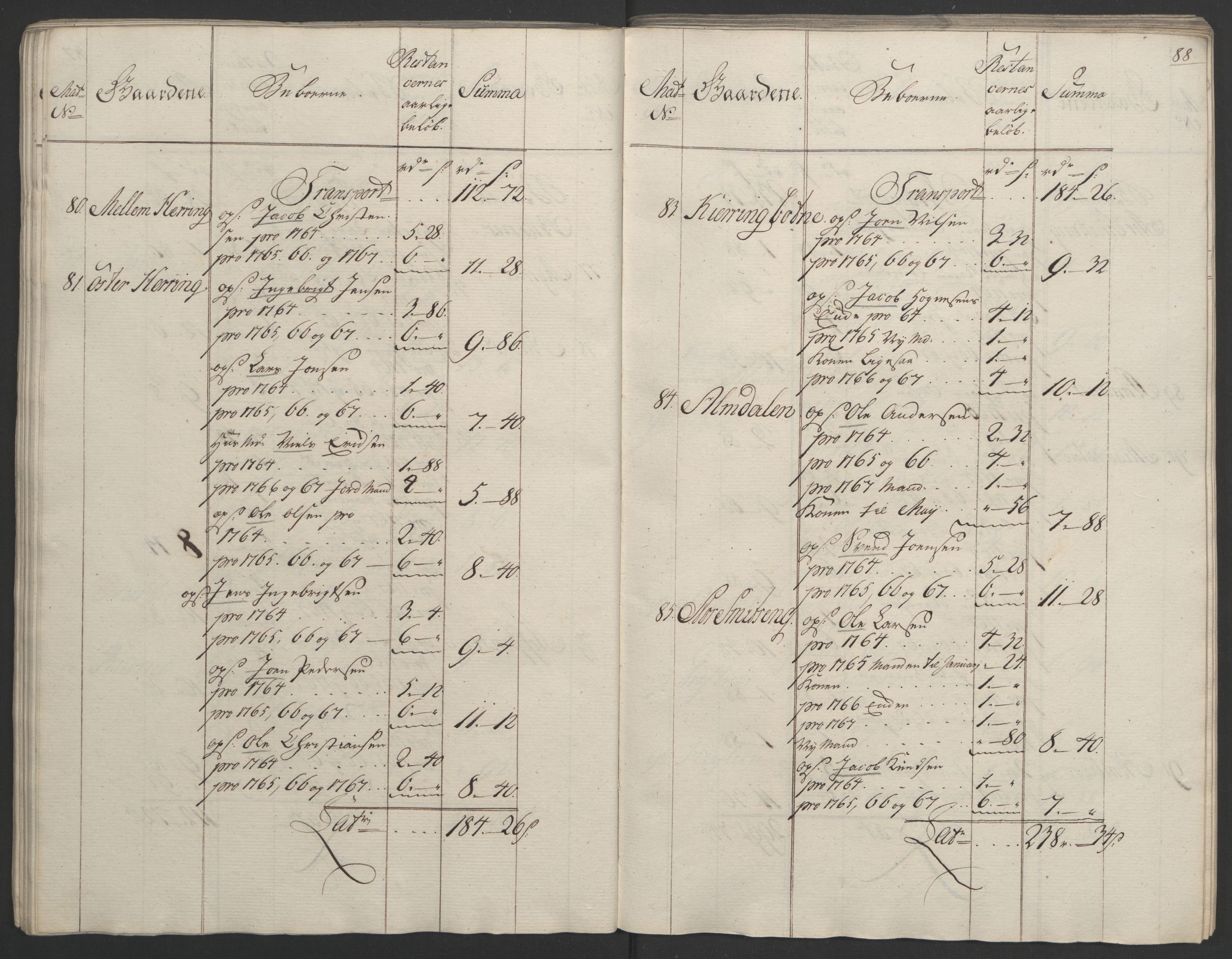 Rentekammeret inntil 1814, Realistisk ordnet avdeling, RA/EA-4070/Ol/L0023: [Gg 10]: Ekstraskatten, 23.09.1762. Helgeland (restanseregister), 1767-1772, p. 85