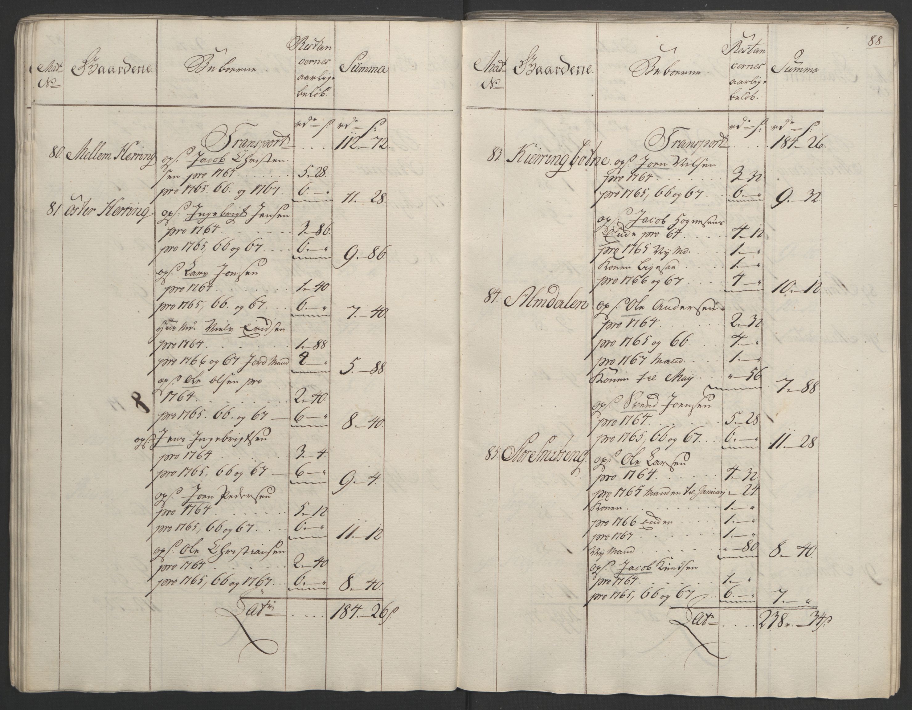 Rentekammeret inntil 1814, Realistisk ordnet avdeling, AV/RA-EA-4070/Ol/L0023: [Gg 10]: Ekstraskatten, 23.09.1762. Helgeland (restanseregister), 1767-1772, p. 85