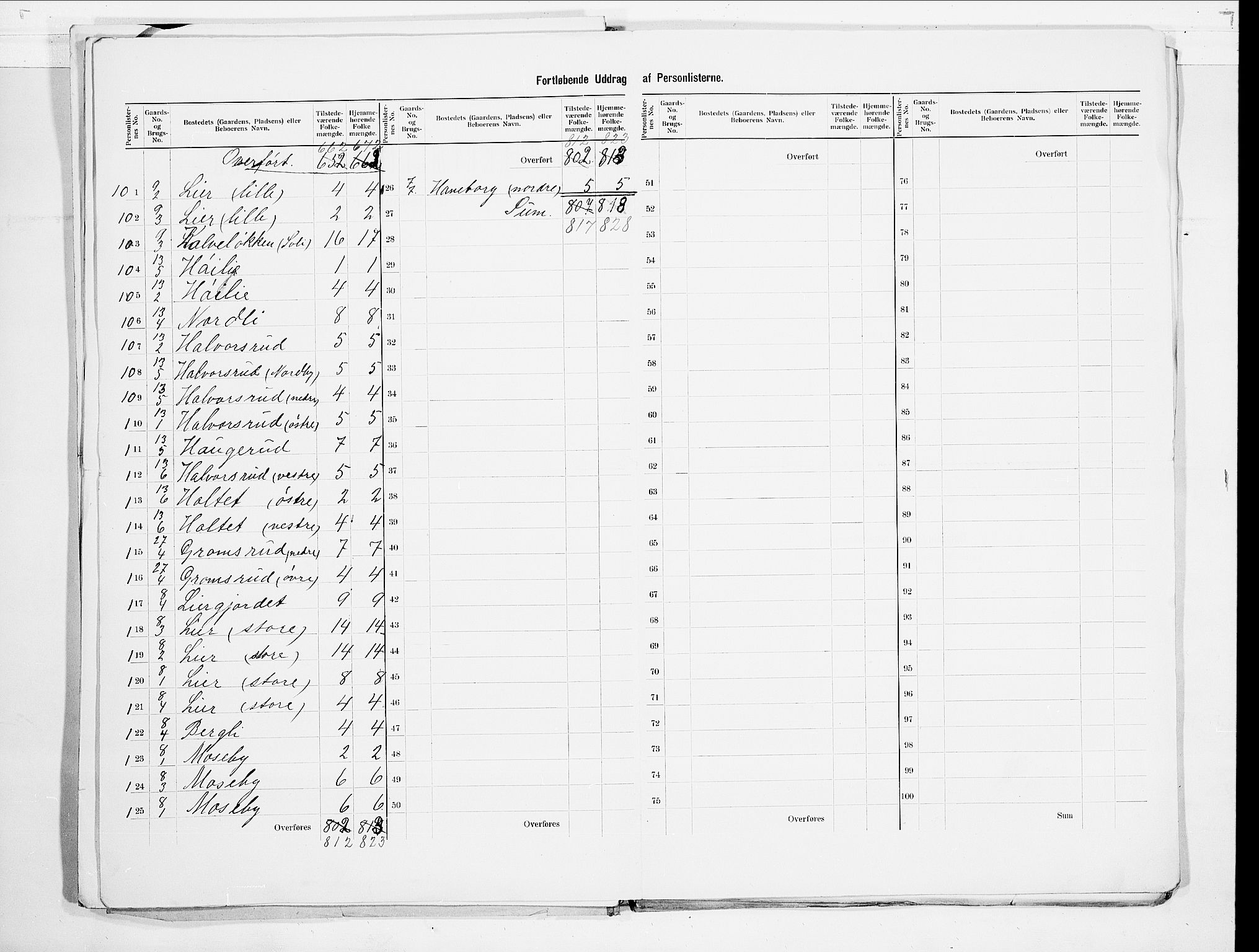 SAO, 1900 census for Aurskog, 1900, p. 9