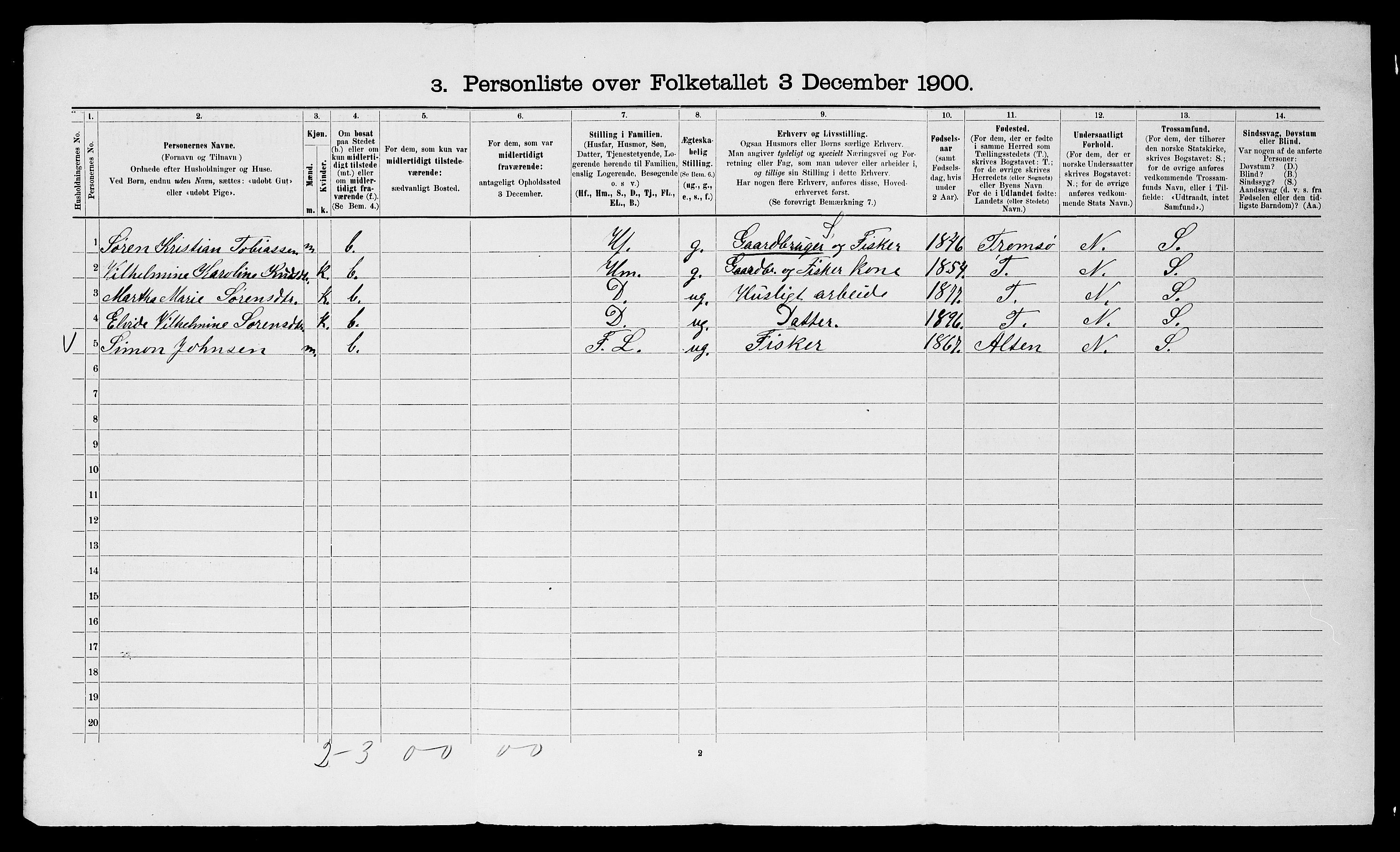 SATØ, 1900 census for Talvik, 1900, p. 41