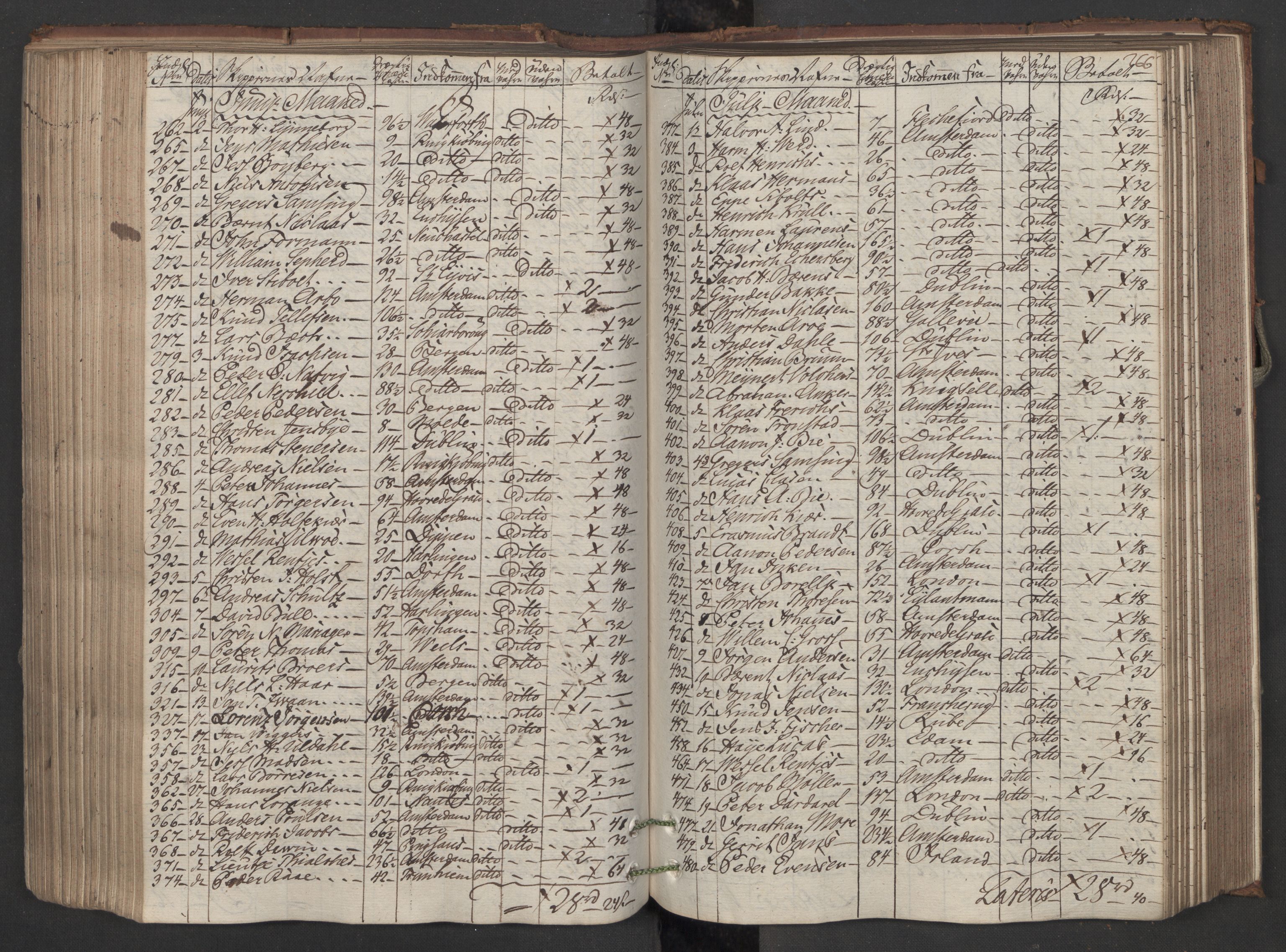 Generaltollkammeret, tollregnskaper, AV/RA-EA-5490/R08/L0150/0001: Tollregnskaper Drammen / Inngående hovedtollbok, 1788, p. 265b-266a