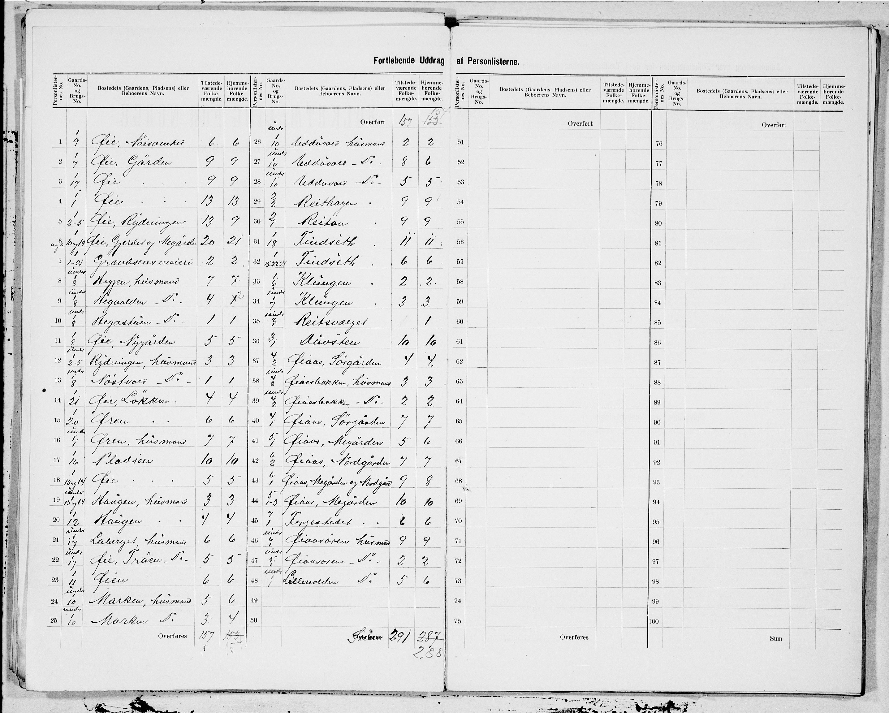 SAT, 1900 census for Melhus, 1900, p. 3