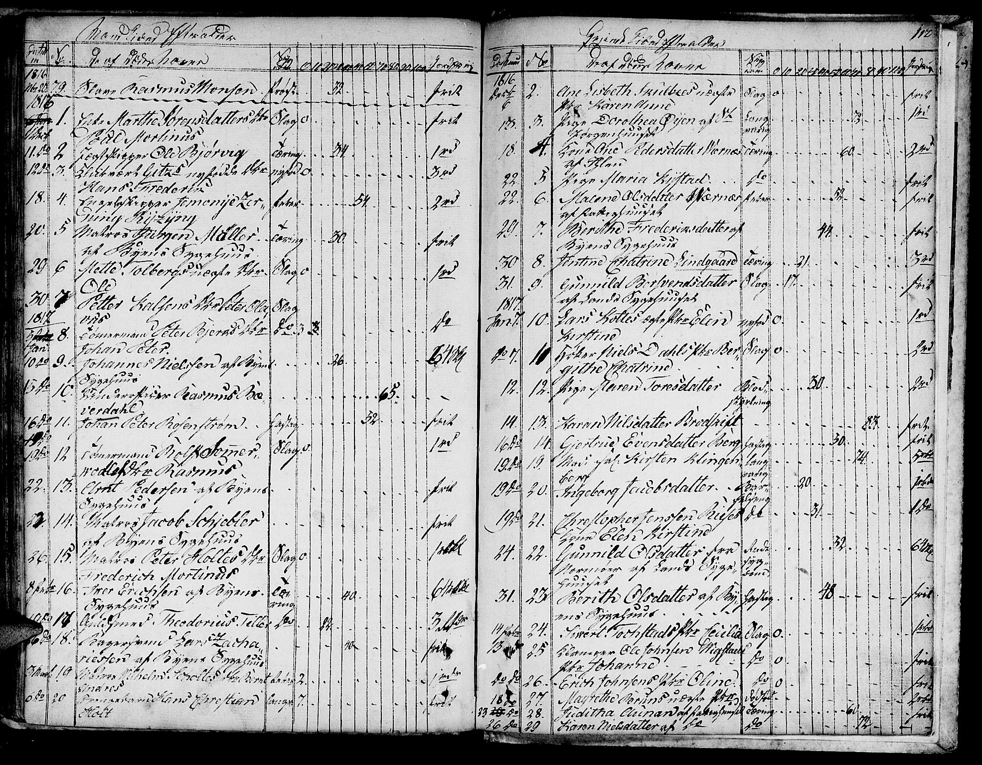 Ministerialprotokoller, klokkerbøker og fødselsregistre - Sør-Trøndelag, SAT/A-1456/601/L0040: Parish register (official) no. 601A08, 1783-1818, p. 112