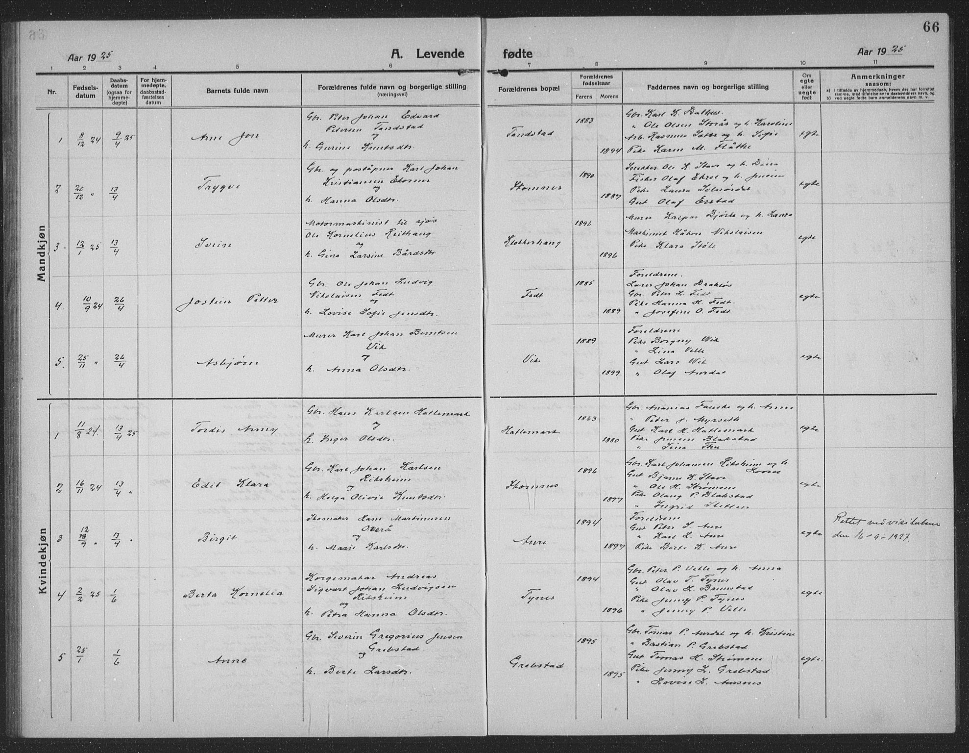 Ministerialprotokoller, klokkerbøker og fødselsregistre - Møre og Romsdal, AV/SAT-A-1454/523/L0342: Parish register (copy) no. 523C05, 1916-1937, p. 66