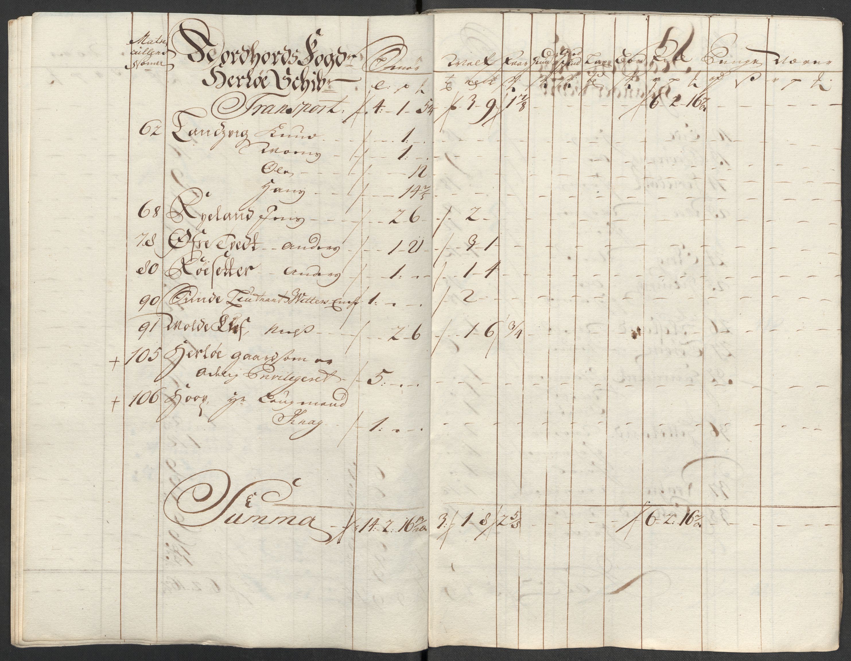 Rentekammeret inntil 1814, Reviderte regnskaper, Fogderegnskap, AV/RA-EA-4092/R51/L3199: Fogderegnskap Nordhordland og Voss, 1716, p. 210