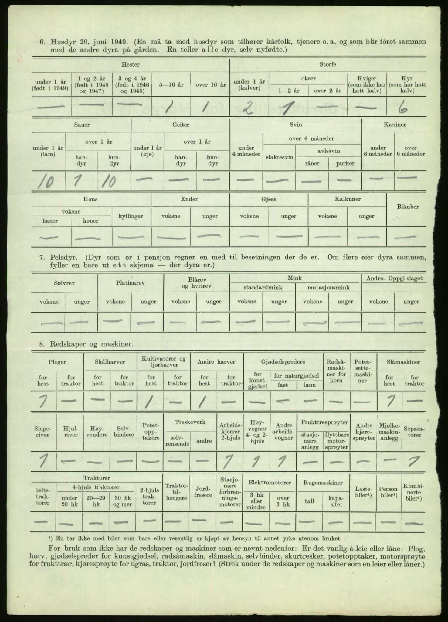 Statistisk sentralbyrå, Næringsøkonomiske emner, Jordbruk, skogbruk, jakt, fiske og fangst, AV/RA-S-2234/G/Gc/L0438: Troms: Salangen og Bardu, 1949, p. 1543