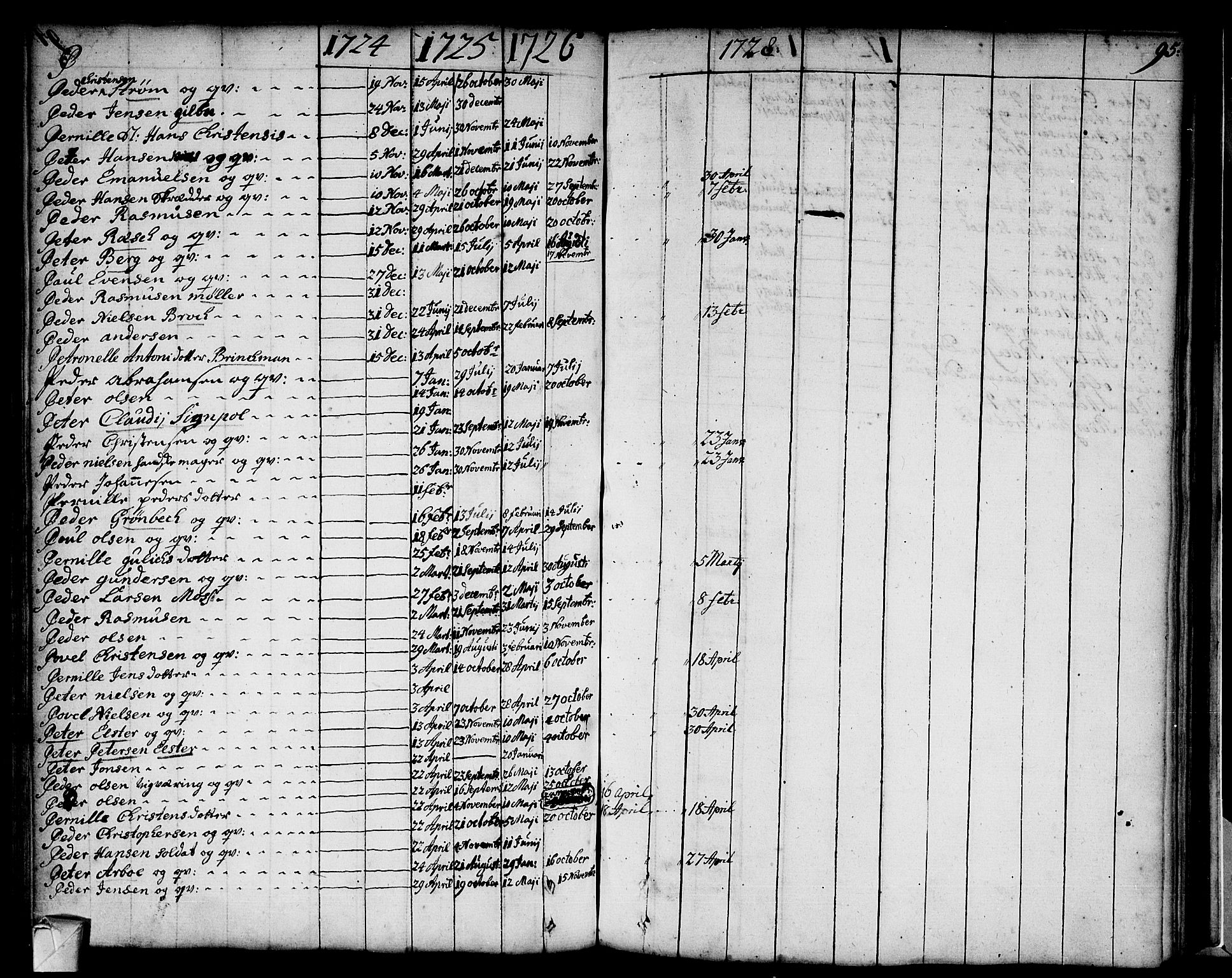 Strømsø kirkebøker, AV/SAKO-A-246/F/Fa/L0002: Parish register (official) no. I 2, 1726-1727, p. 95