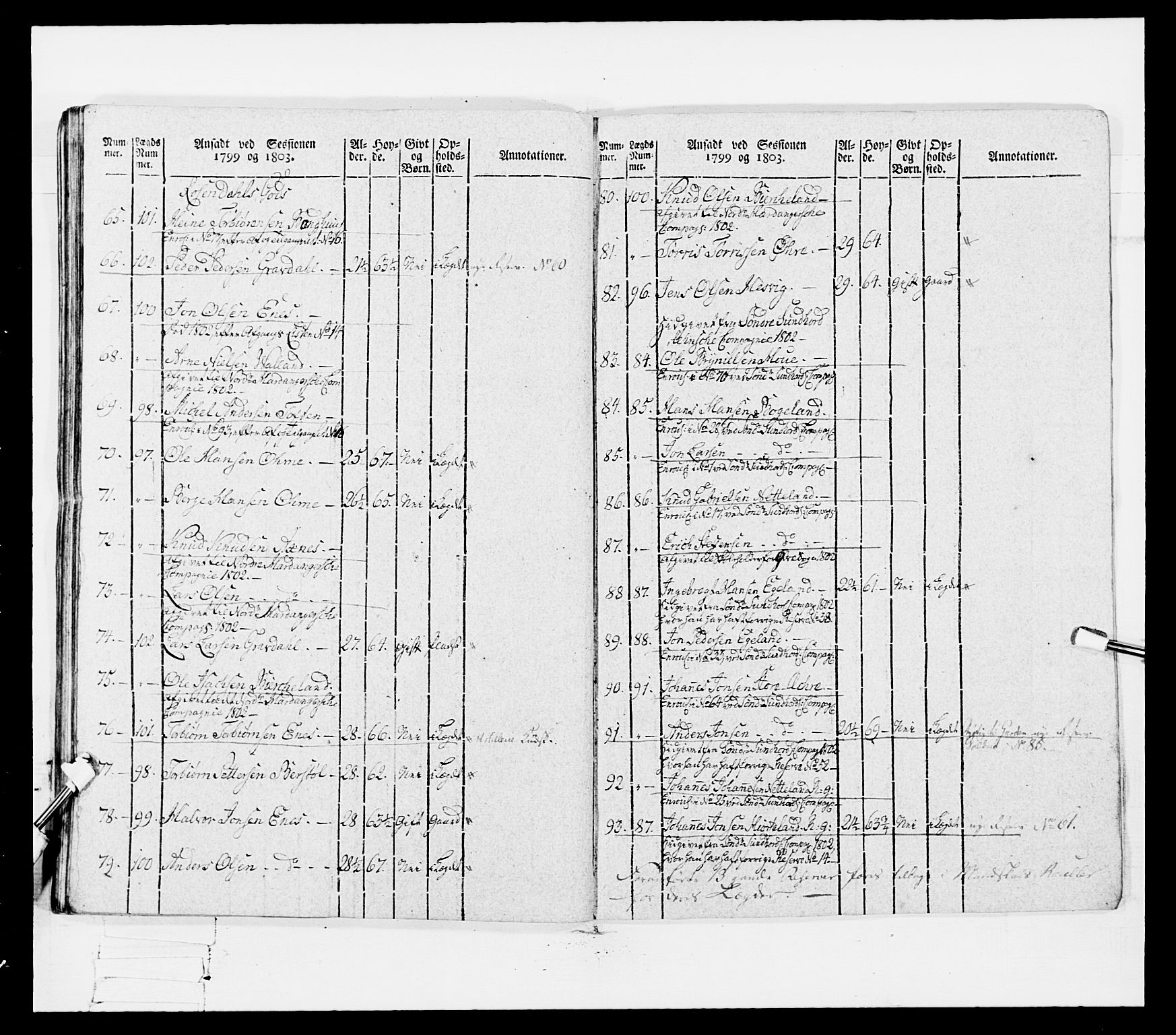 Generalitets- og kommissariatskollegiet, Det kongelige norske kommissariatskollegium, AV/RA-EA-5420/E/Eh/L0096: Bergenhusiske nasjonale infanteriregiment, 1791-1803, p. 424