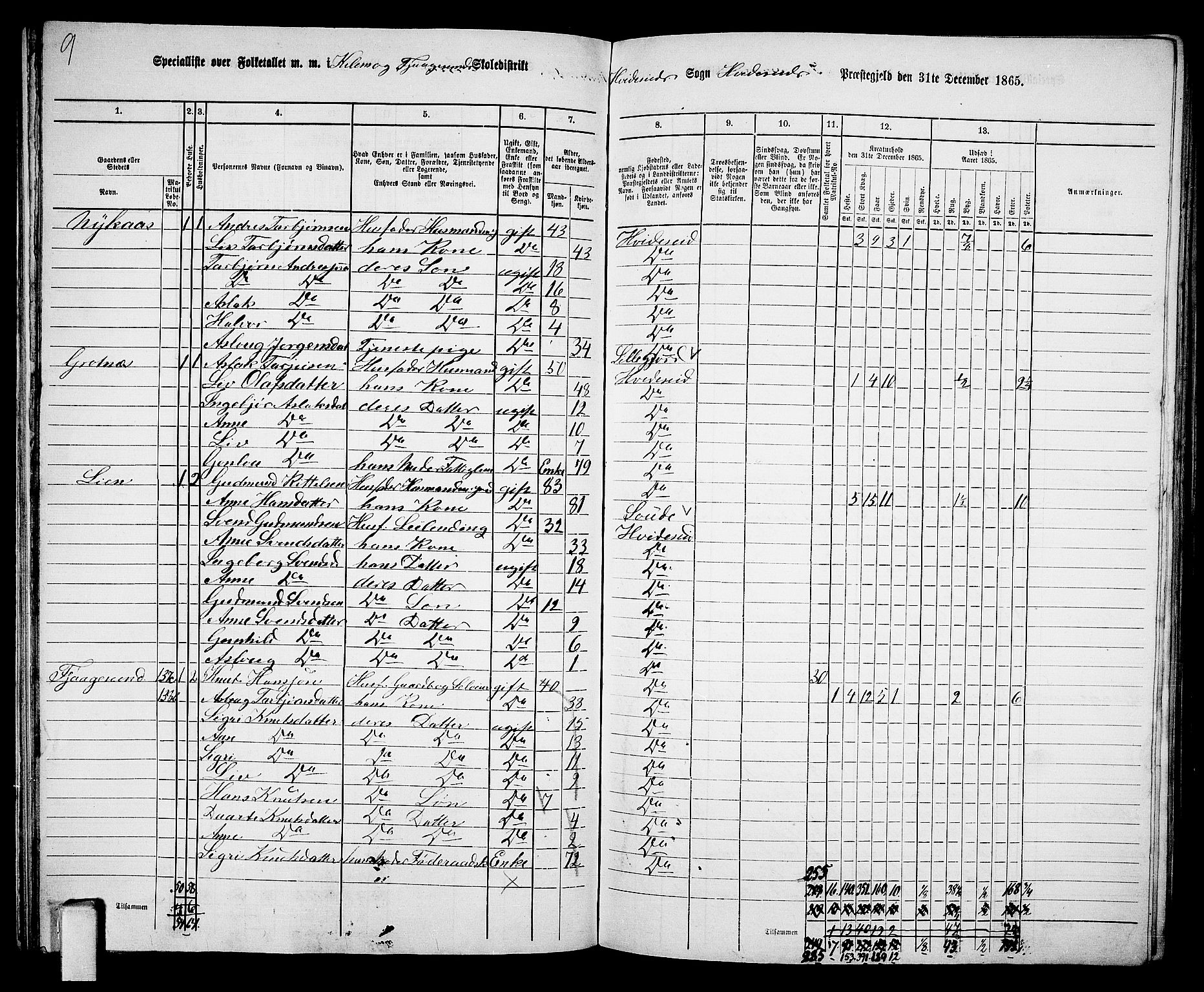 RA, 1865 census for Kviteseid, 1865, p. 65