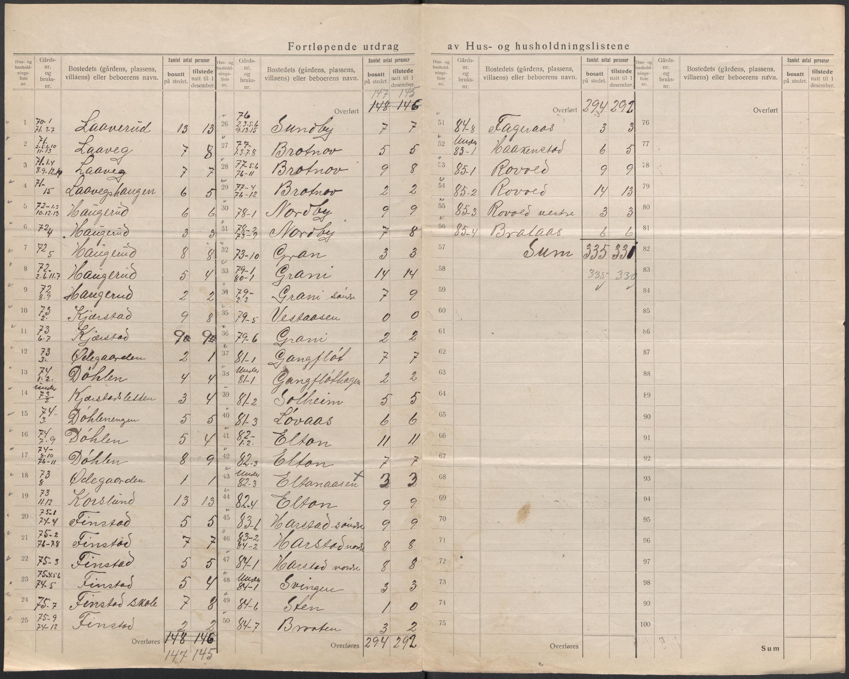 SAO, 1920 census for Nannestad, 1920, p. 38