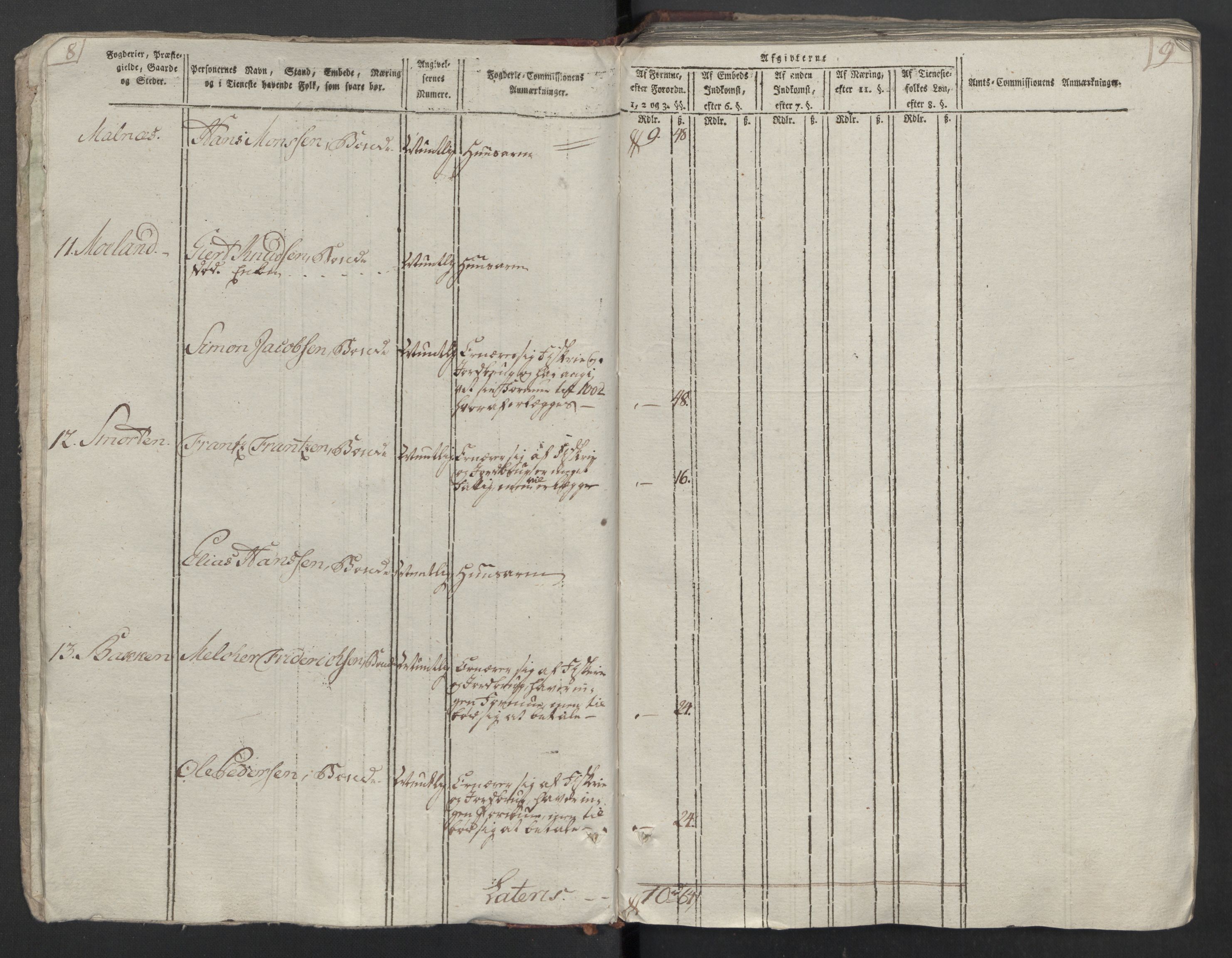 Rentekammeret inntil 1814, Reviderte regnskaper, Mindre regnskaper, AV/RA-EA-4068/Rf/Rfe/L0055: Vesterålen, Andenes og Lofoten fogderi, 1789, p. 171