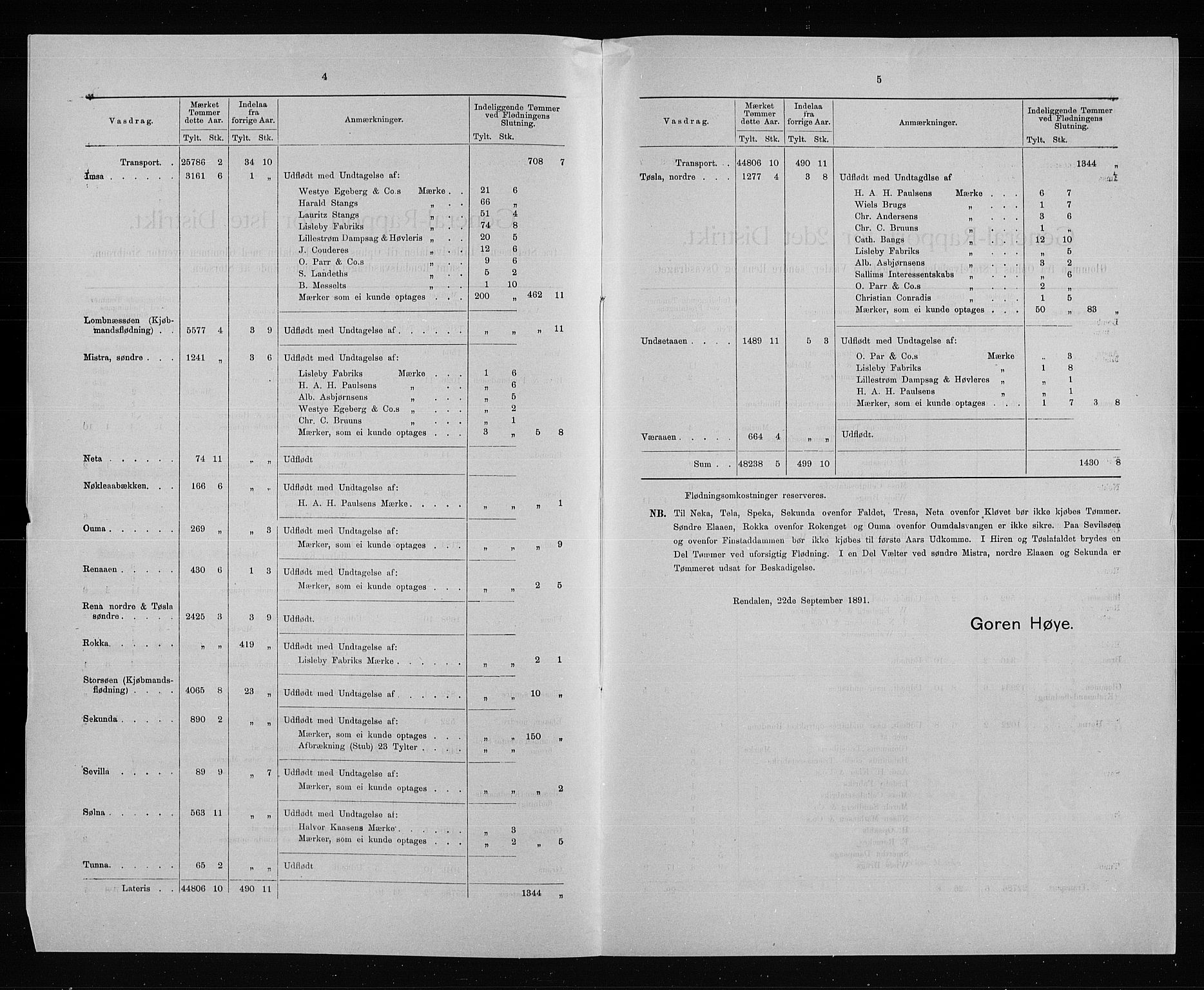 Statistisk sentralbyrå, Næringsøkonomiske emner, Generelt - Amtmennenes femårsberetninger, AV/RA-S-2233/F/Fa/L0091: --, 1896-1900, p. 240