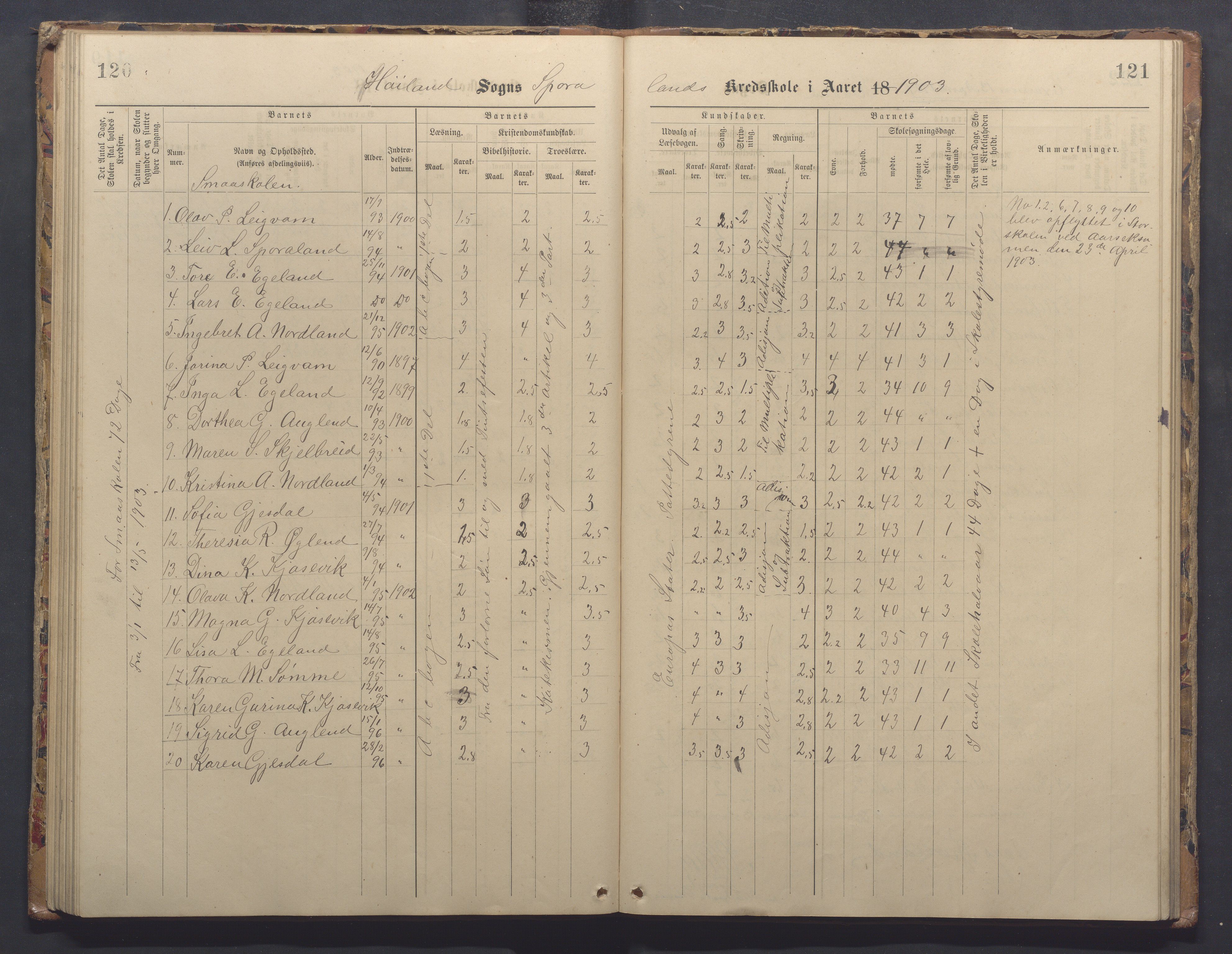 Høyland kommune - Sporaland skole, IKAR/K-100085/E/L0003: Skoleprotokoll, 1888-1910, p. 120-121