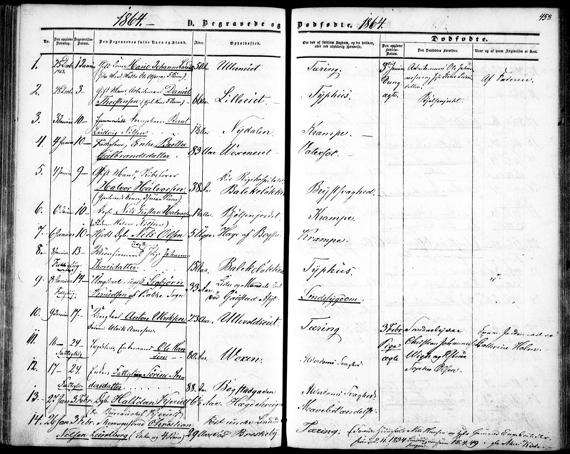 Vestre Aker prestekontor Kirkebøker, SAO/A-10025/F/Fa/L0002: Parish register (official) no. 2, 1855-1877, p. 453
