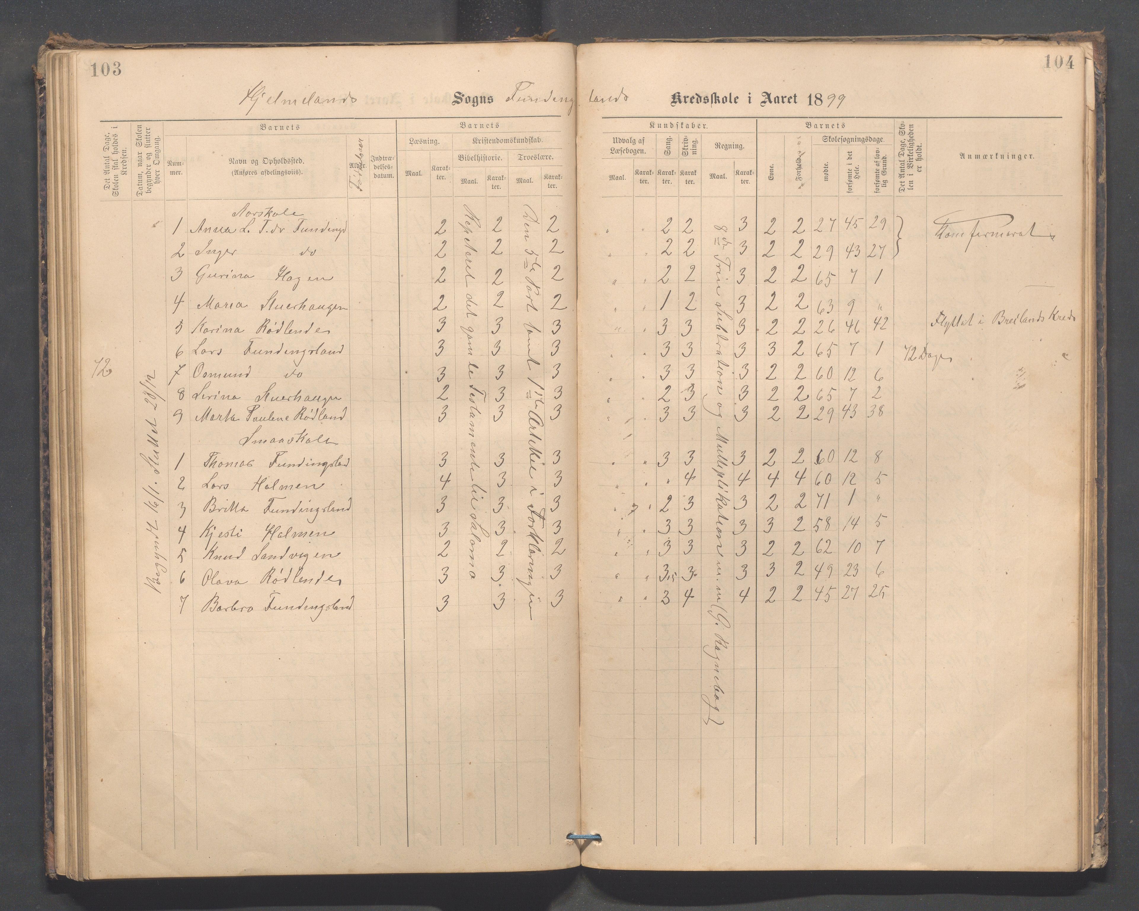 Hjelmeland kommune - Vormedalen skule, IKAR/K-102543/H/L0001: Skoleprotokoll - Vormedal,Vormeland,Fundingsland, 1885-1904, p. 103-104