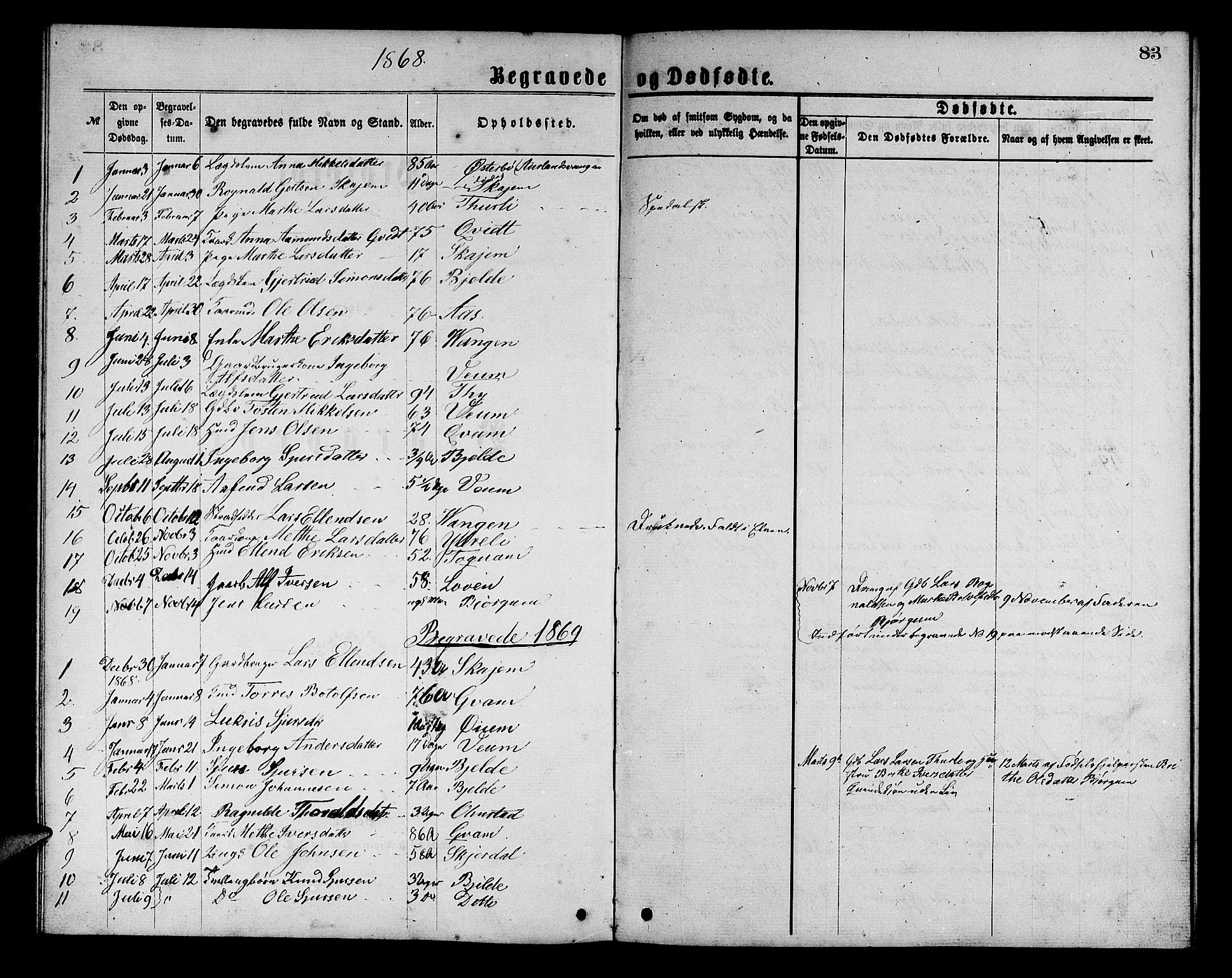 Aurland sokneprestembete, SAB/A-99937/H/Hb/Hba/L0001: Parish register (copy) no. A 1, 1868-1881, p. 83