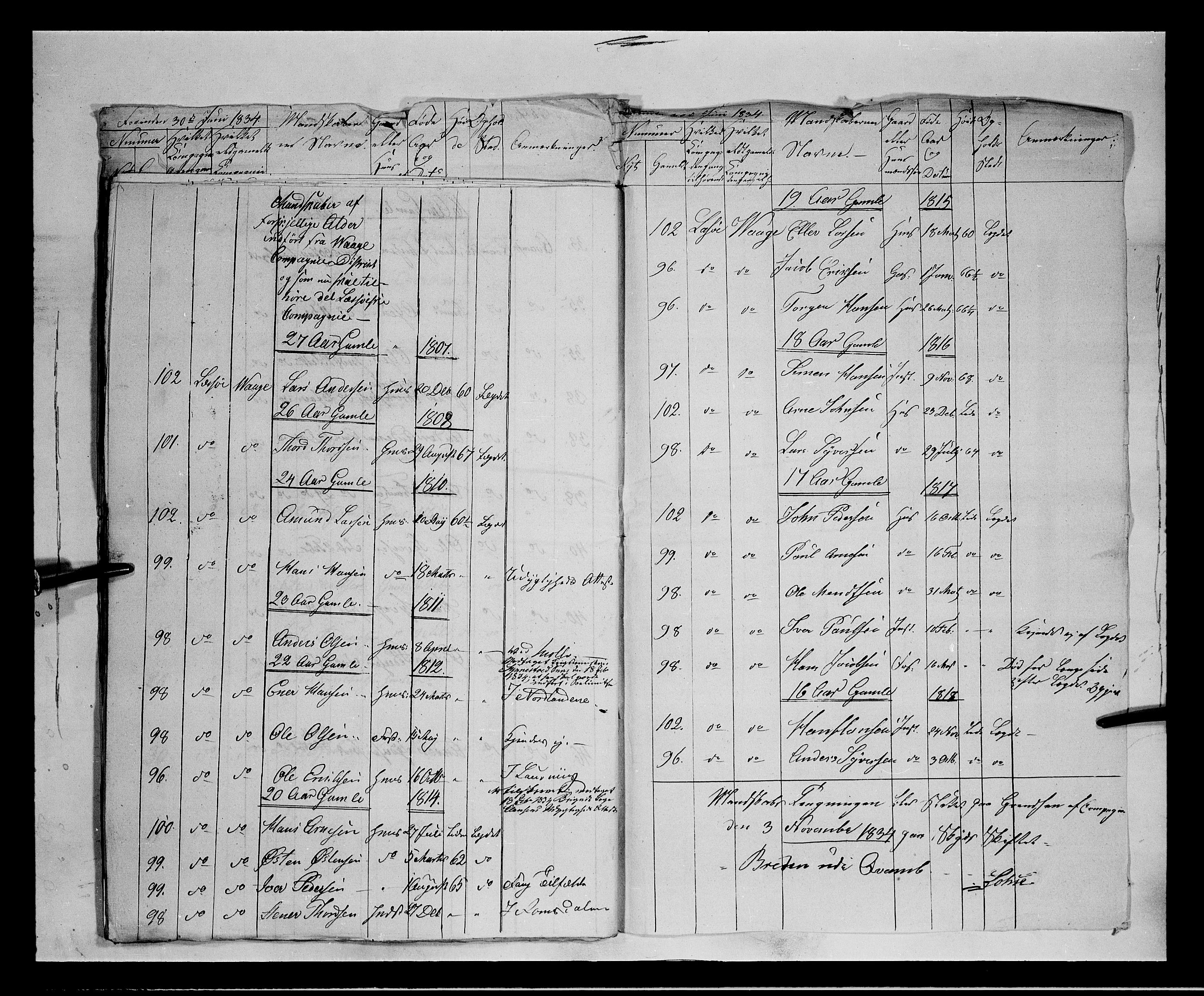 Fylkesmannen i Oppland, AV/SAH-FYO-002/1/K/Ka/L1152: Gudbrandsdalen nasjonale musketérkorps - Lesjeske kompani, 1818-1860, p. 219