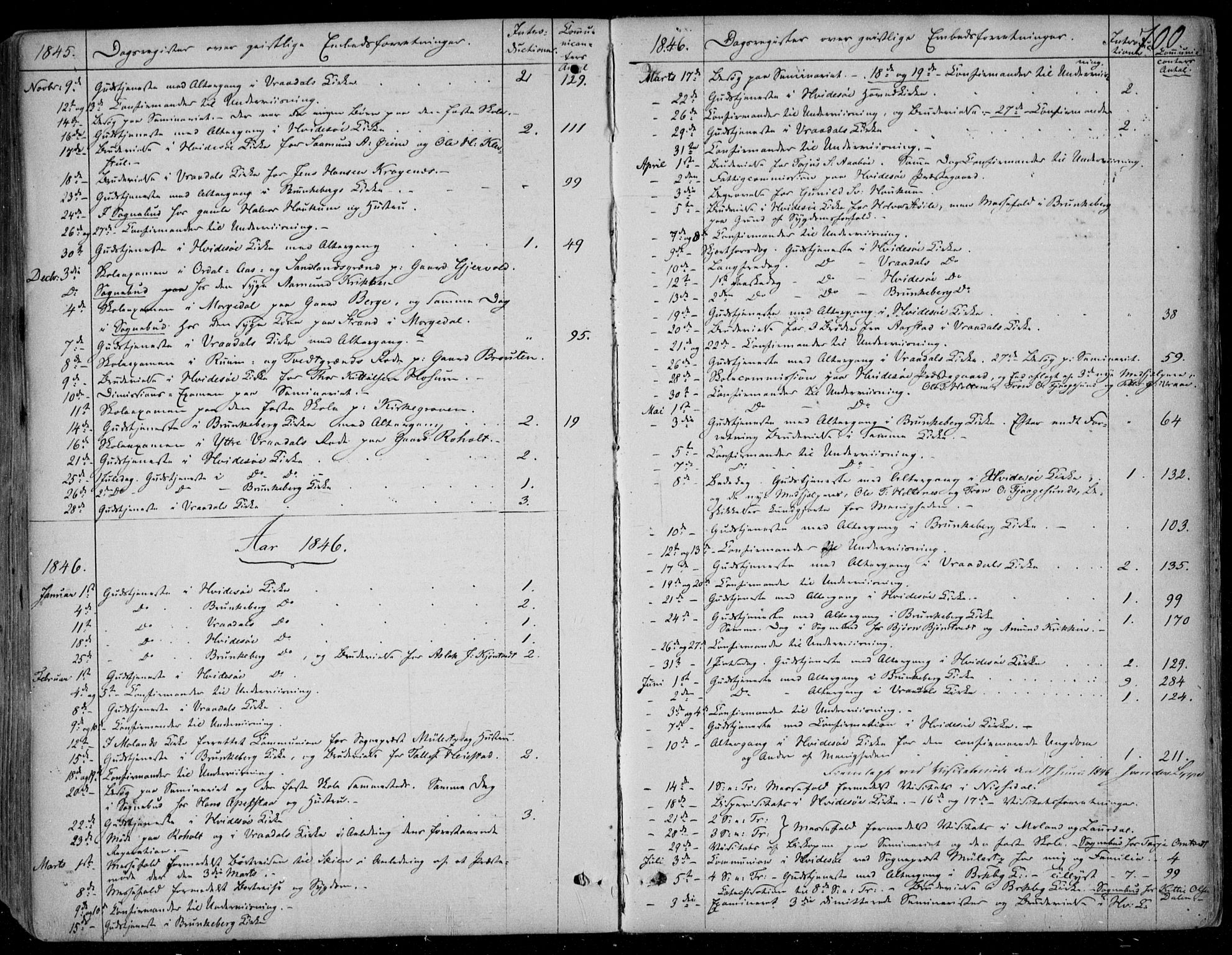 Kviteseid kirkebøker, SAKO/A-276/F/Fa/L0006: Parish register (official) no. I 6, 1836-1858, p. 700