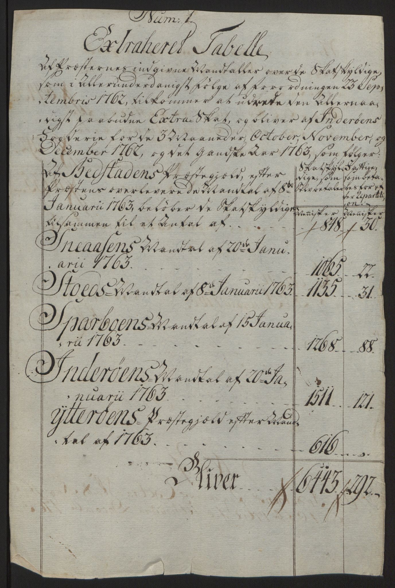 Rentekammeret inntil 1814, Reviderte regnskaper, Fogderegnskap, RA/EA-4092/R63/L4420: Ekstraskatten Inderøy, 1762-1772, p. 19
